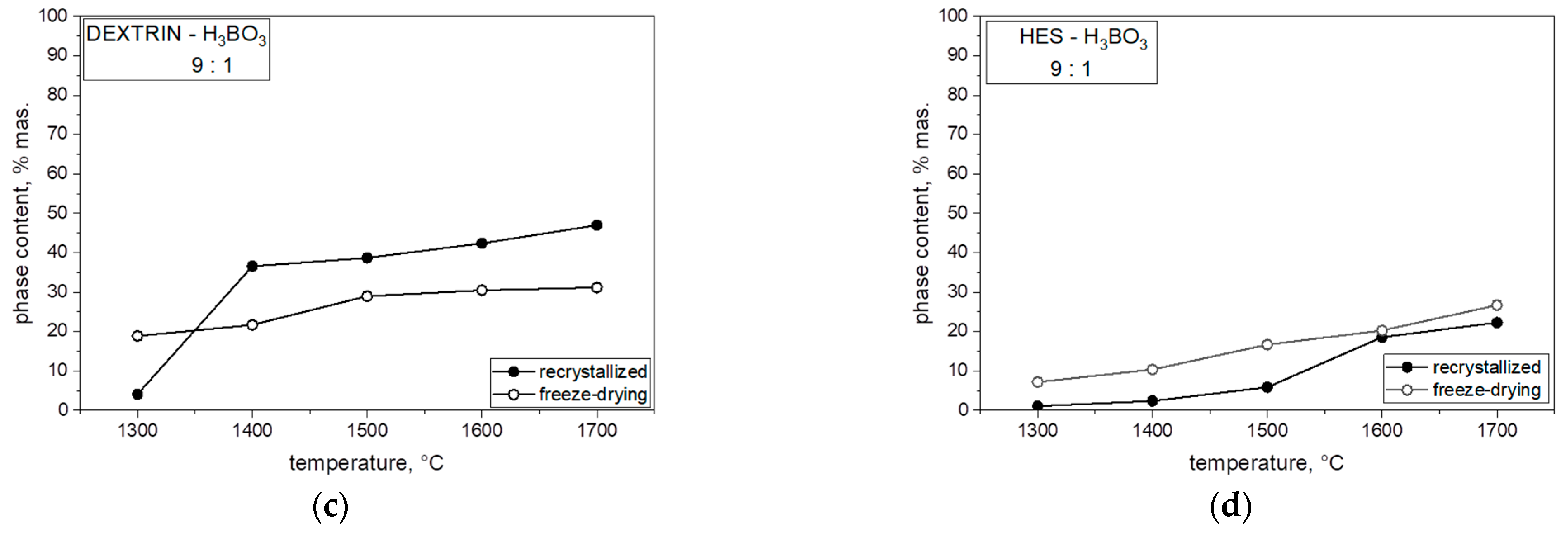 Materials 14 03419 g008b 550