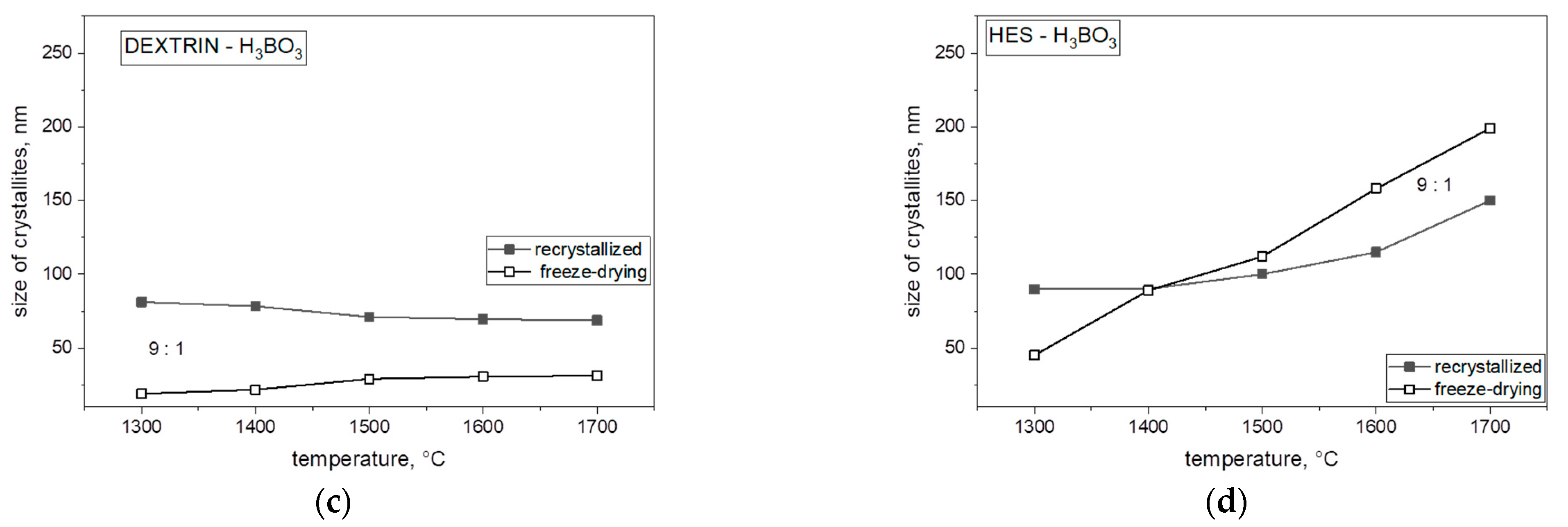 Materials 14 03419 g009b 550
