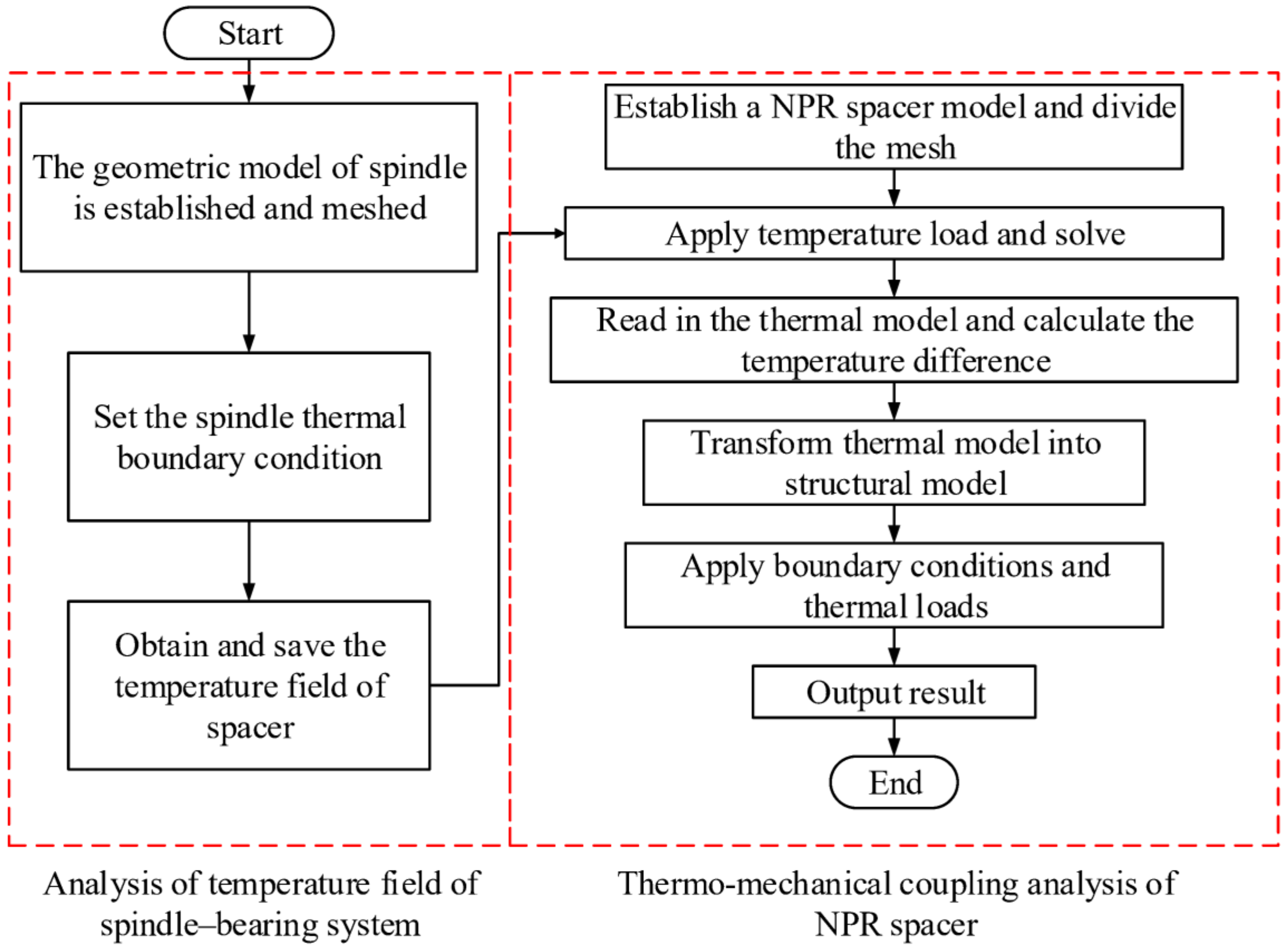Materials 14 03421 g008