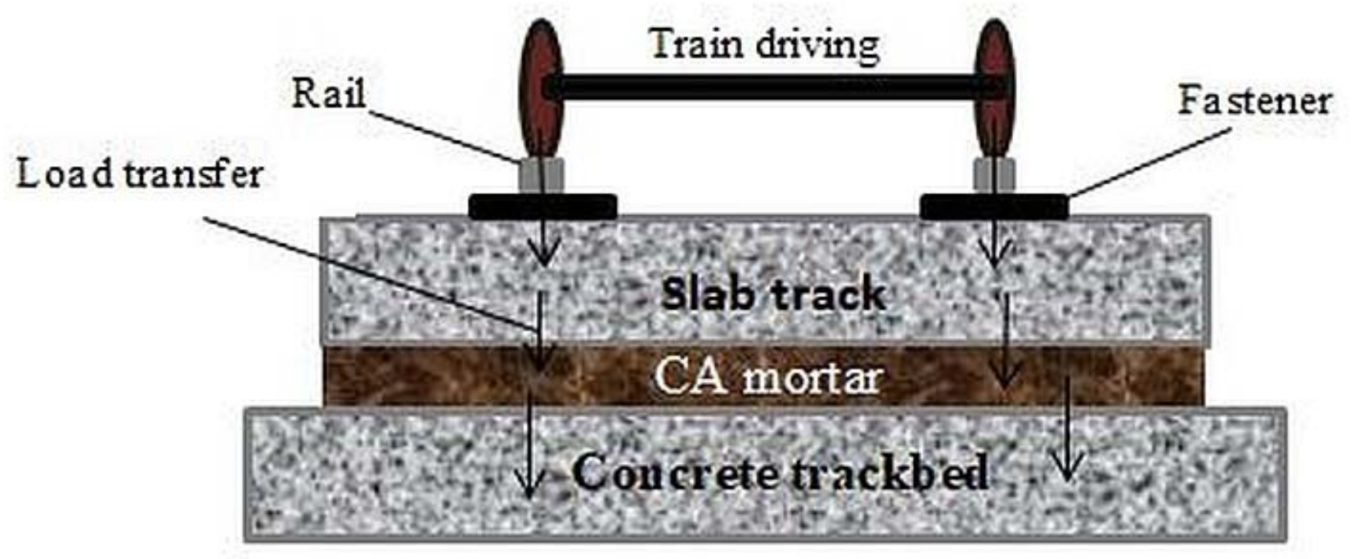 Materials 14 03422 g002 550