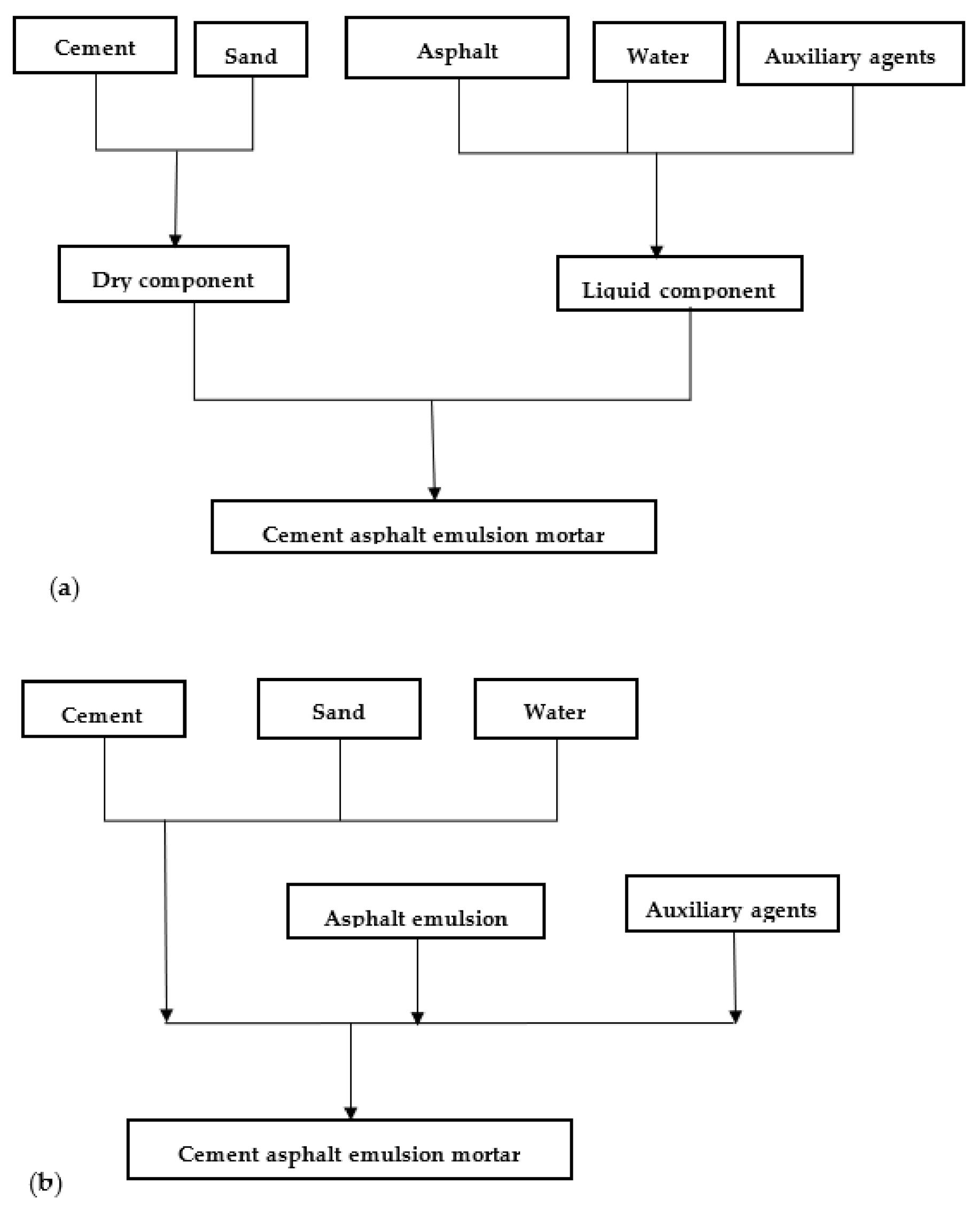 Materials 14 03422 g003 550