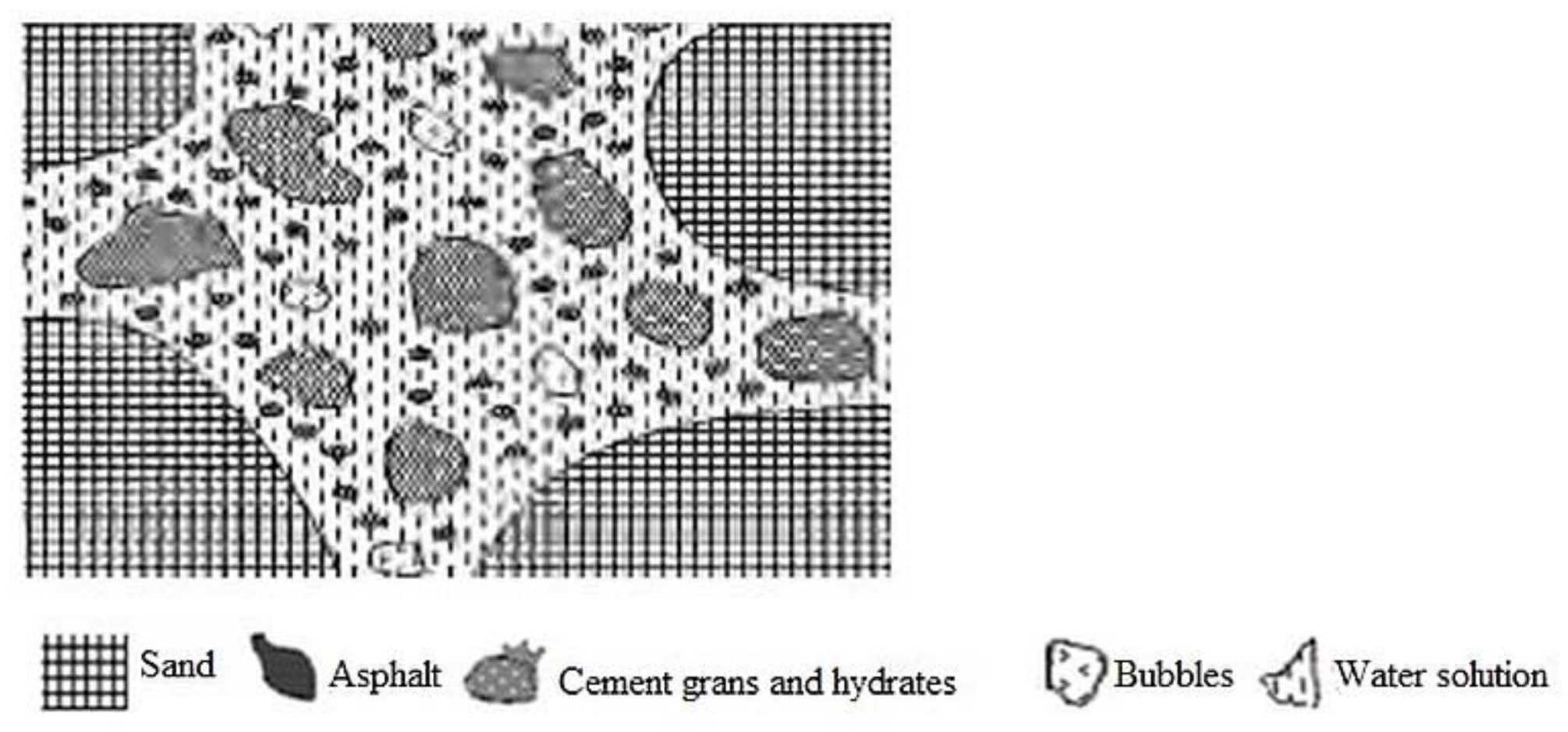 Materials 14 03422 g004 550