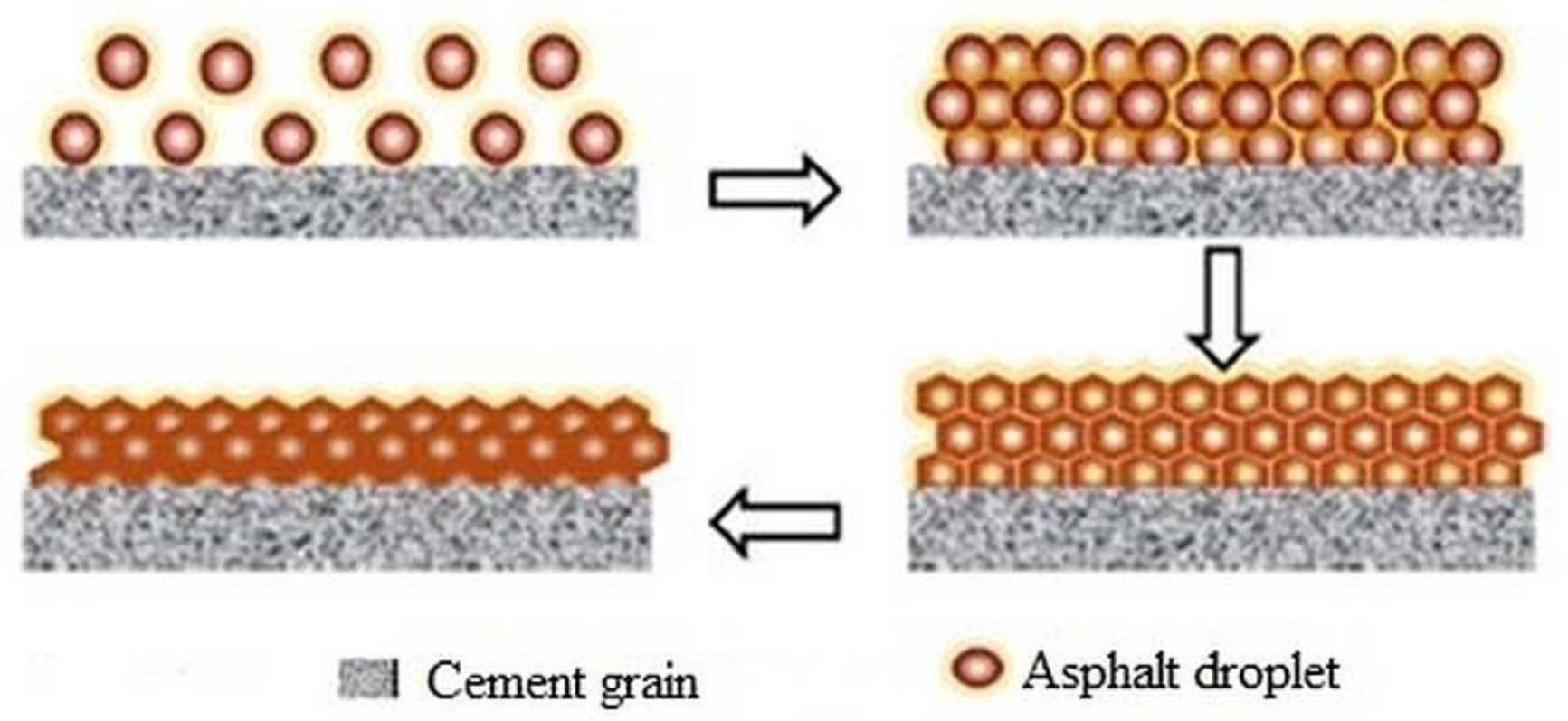 Materials 14 03422 g005 550