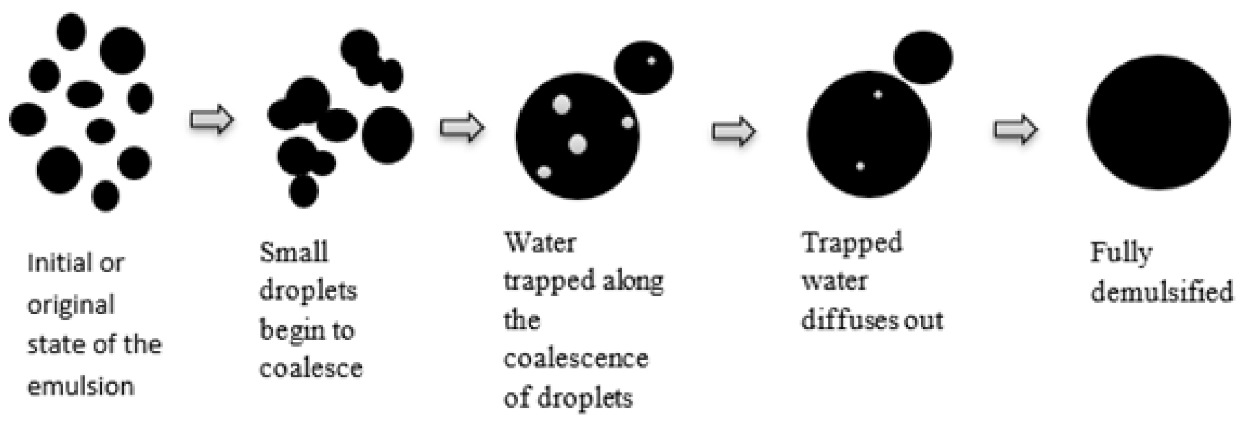 Materials 14 03422 g006 550