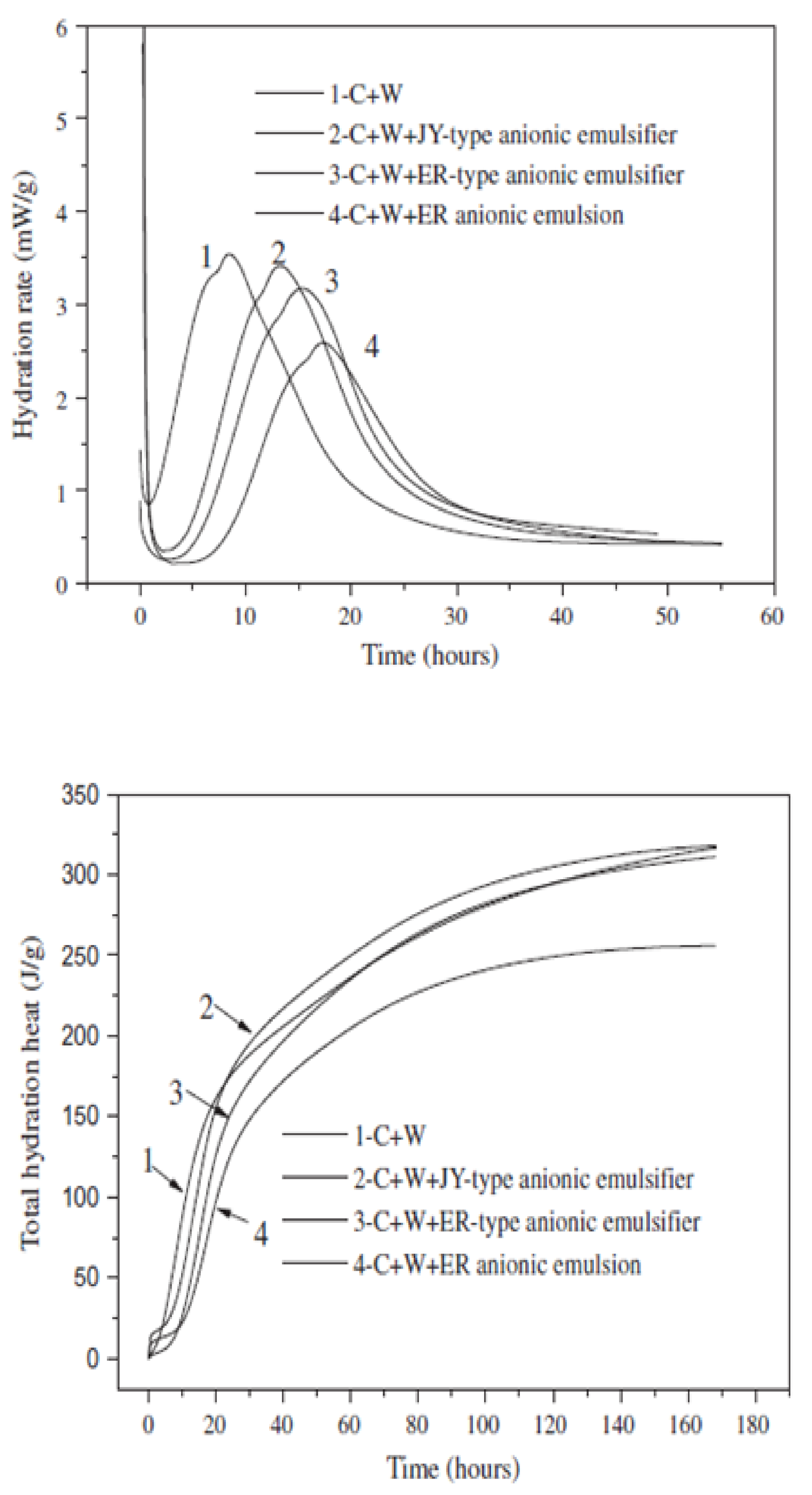 Materials 14 03422 g008 550