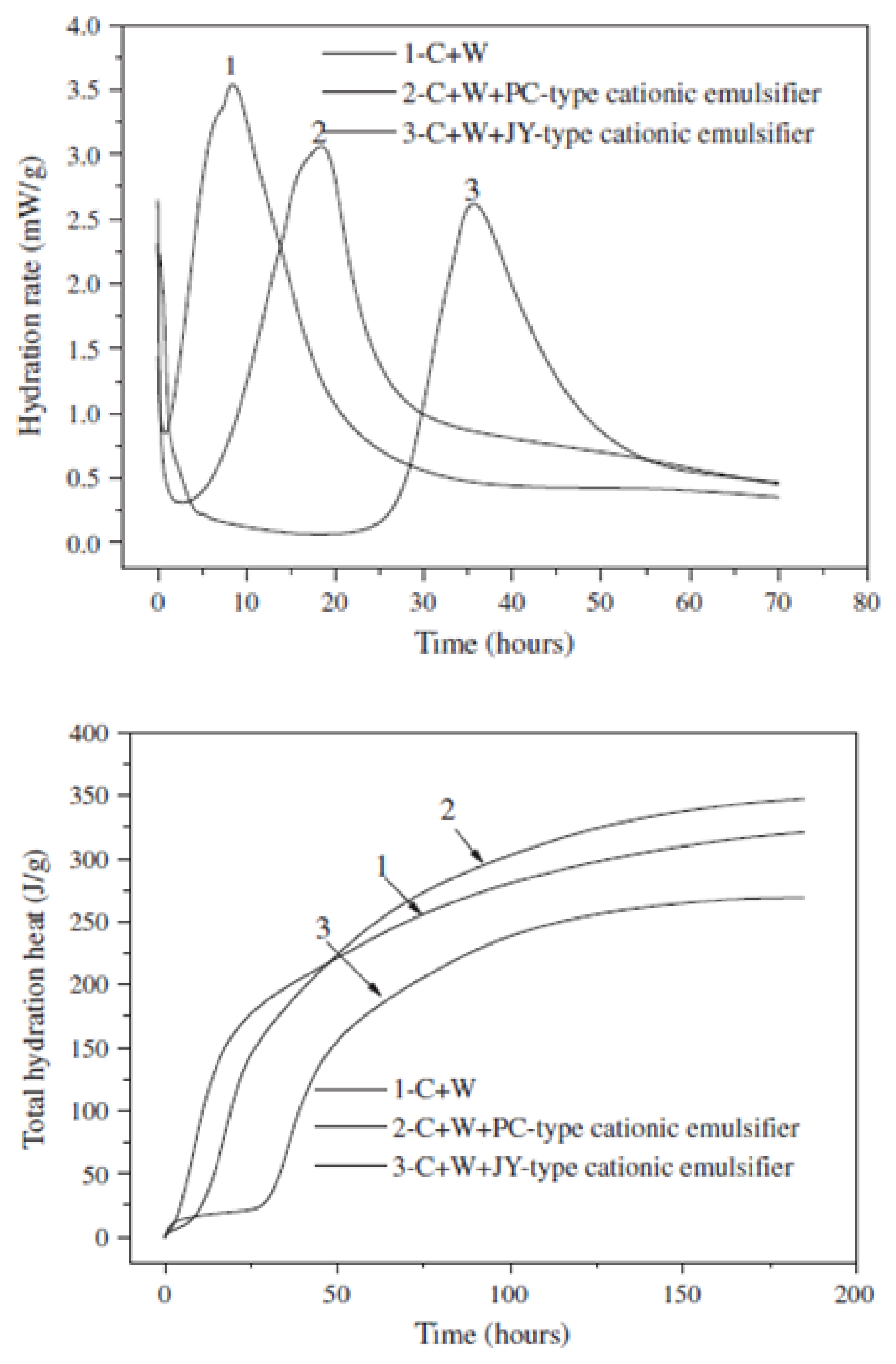 Materials 14 03422 g009 550