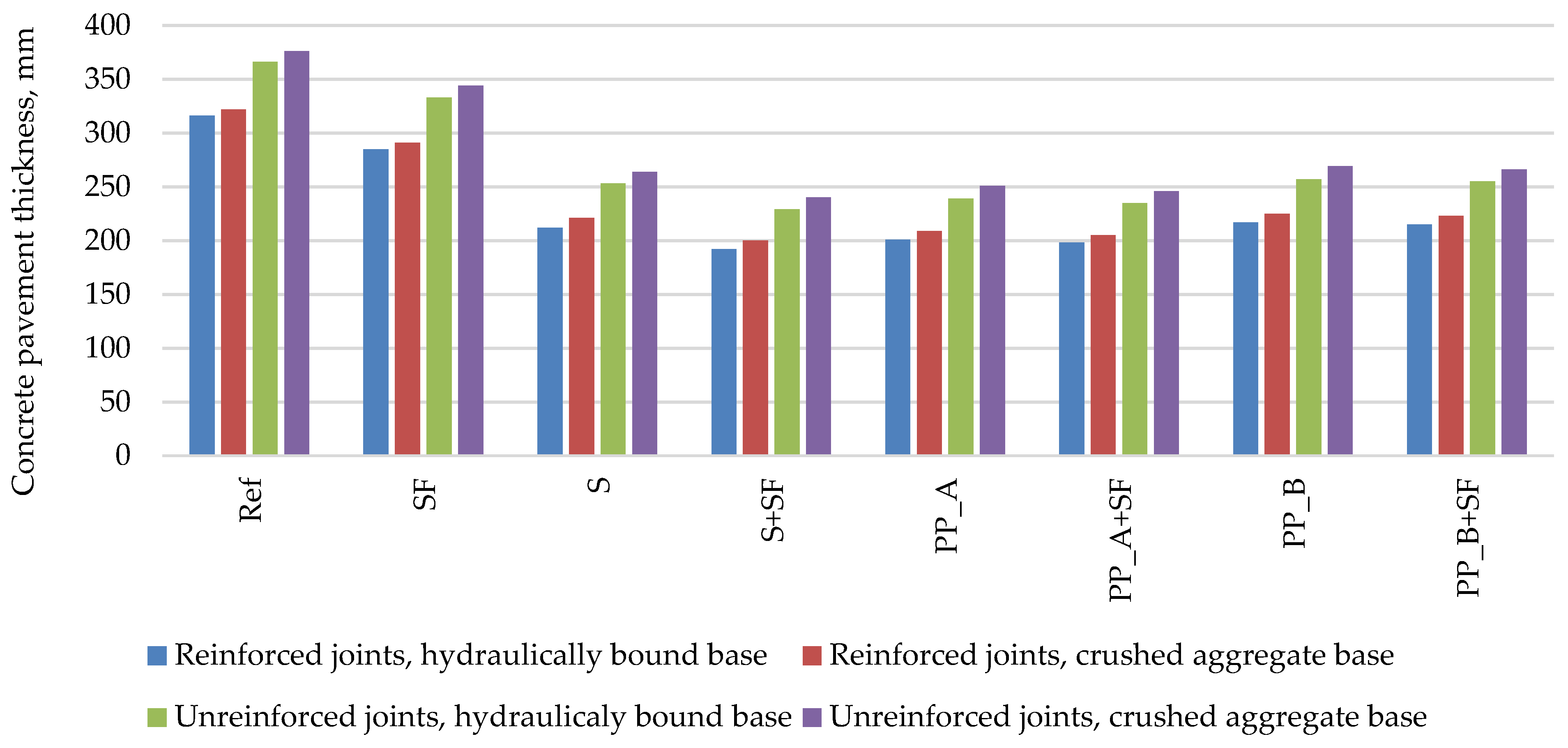Materials 14 03423 g001 550