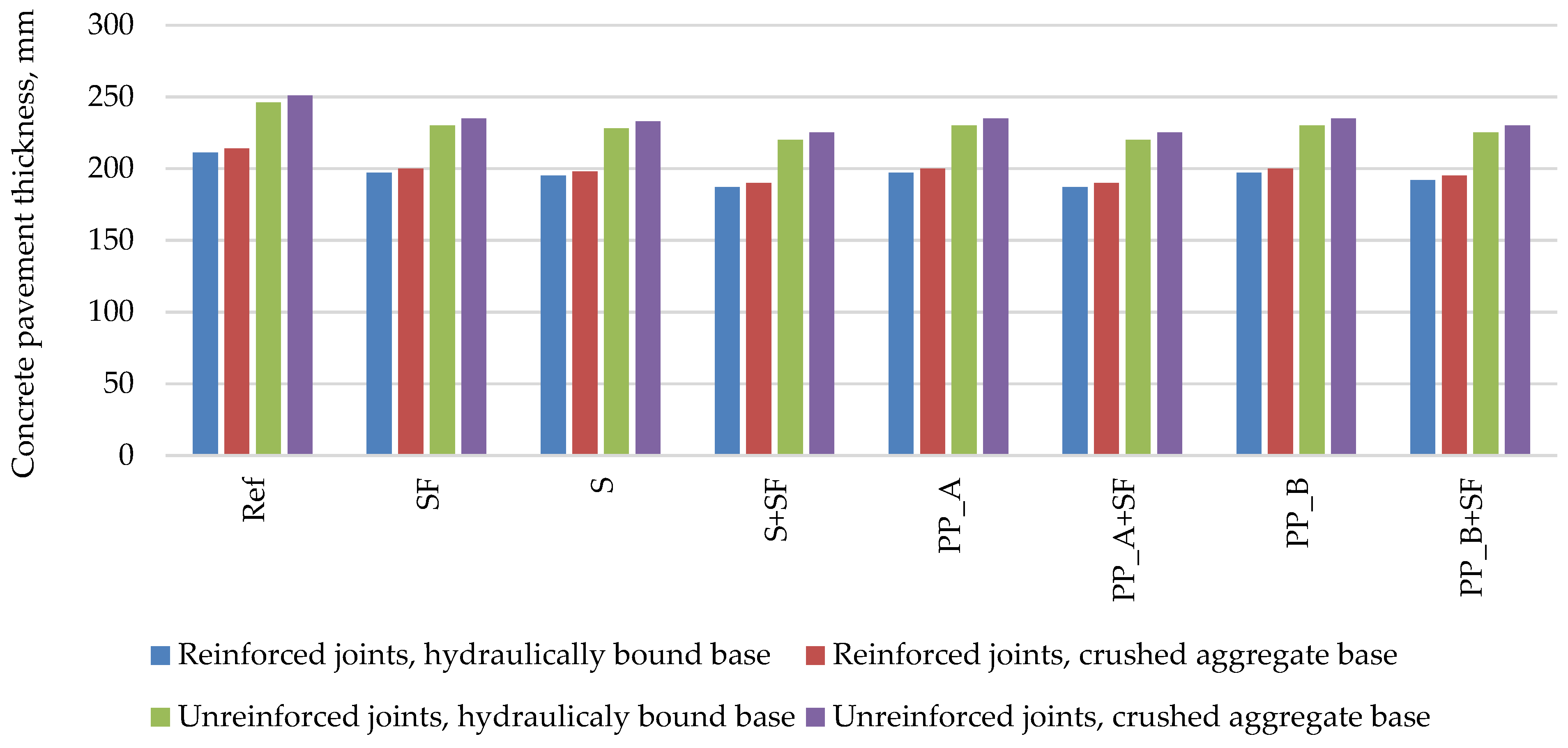 Materials 14 03423 g002 550