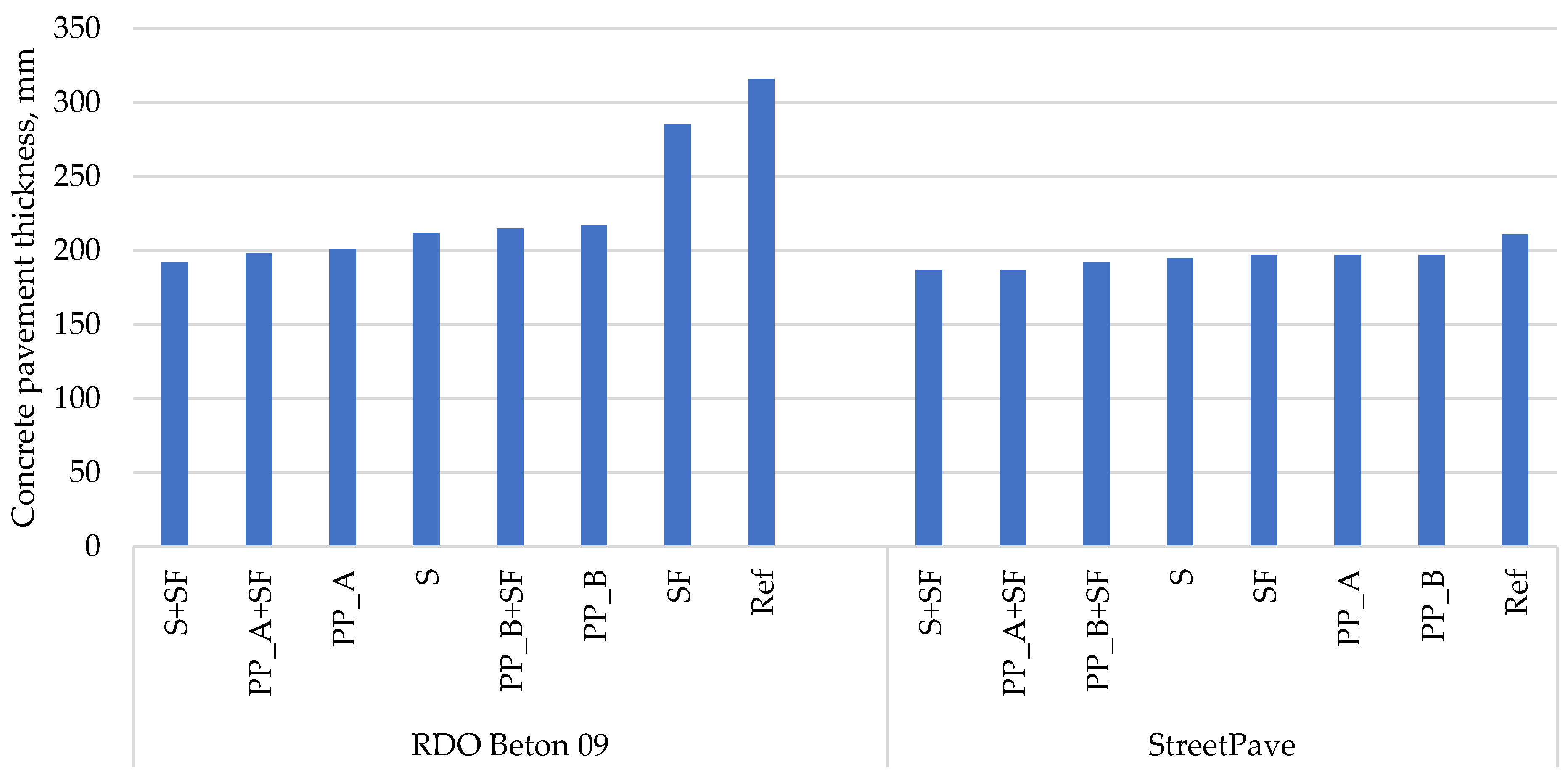 Materials 14 03423 g003 550