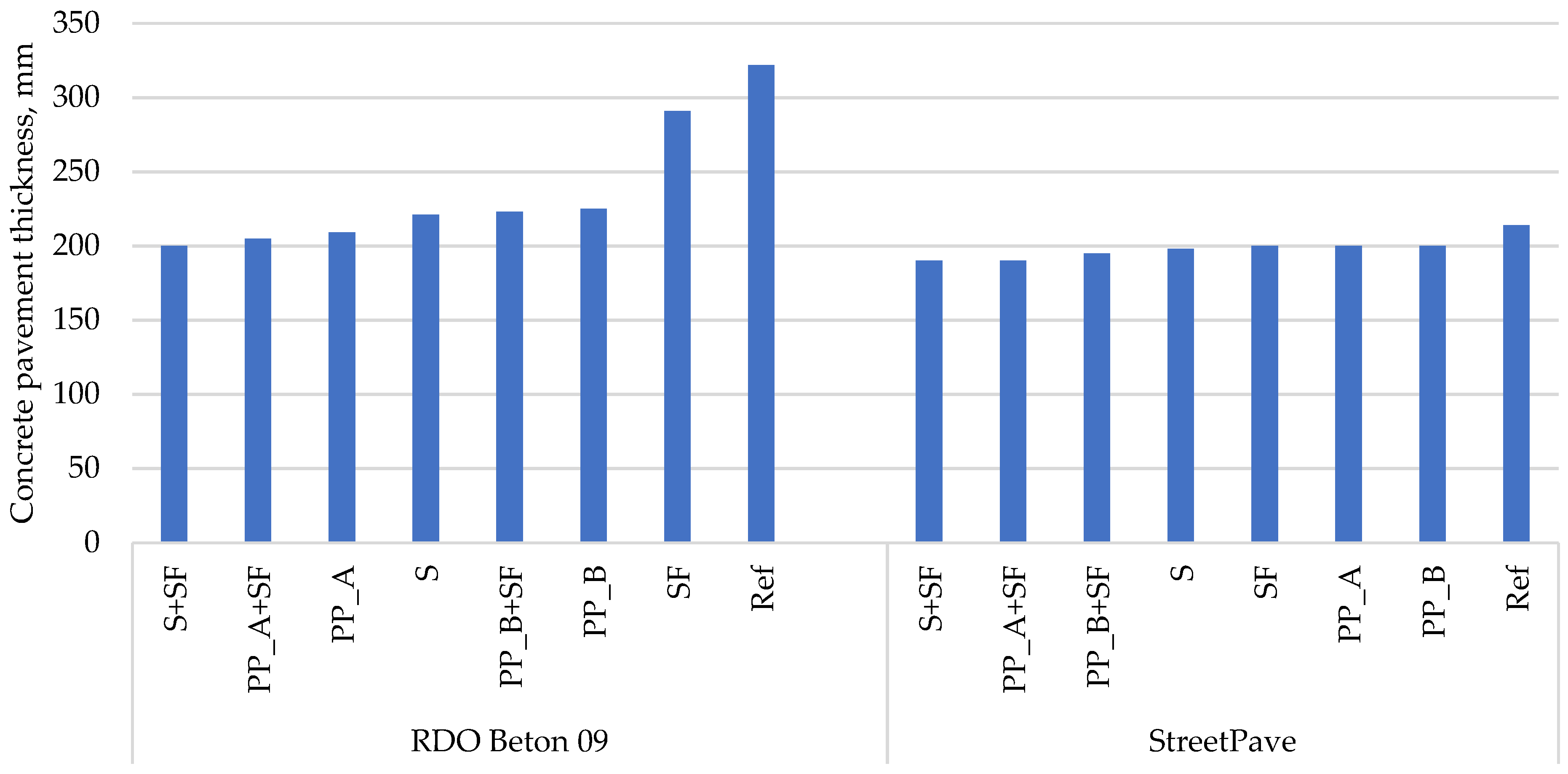 Materials 14 03423 g004 550
