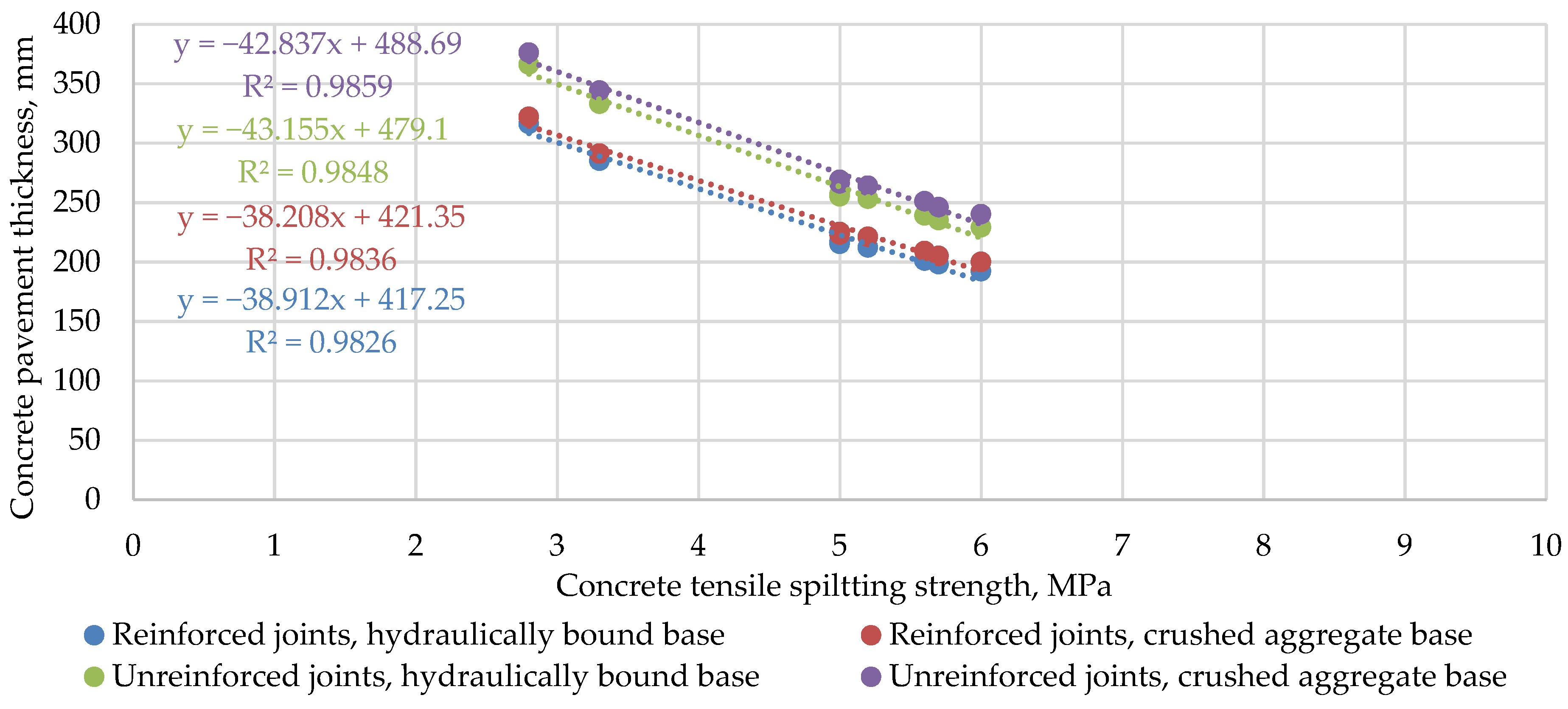 Materials 14 03423 g005 550