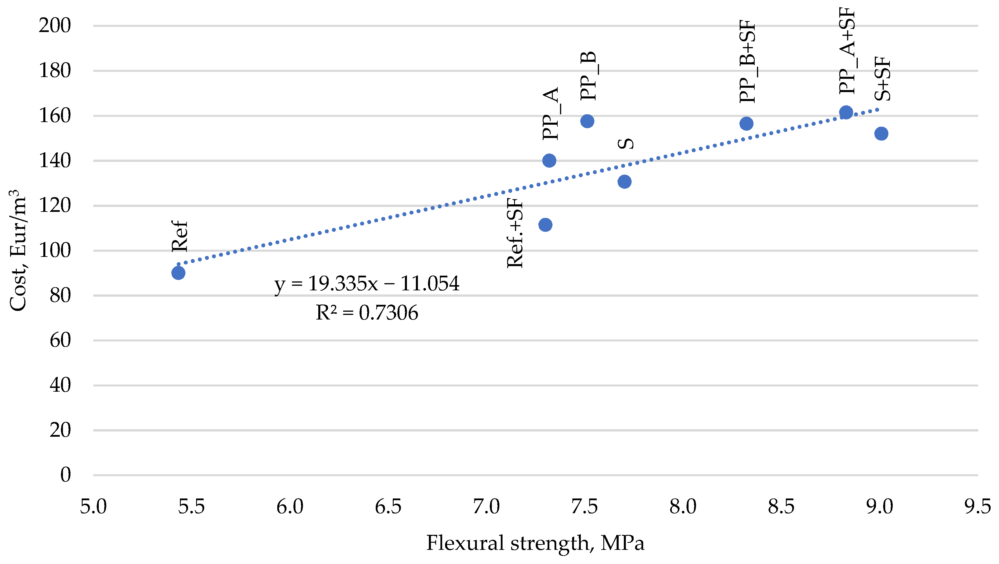 Materials 14 03423 g008 550