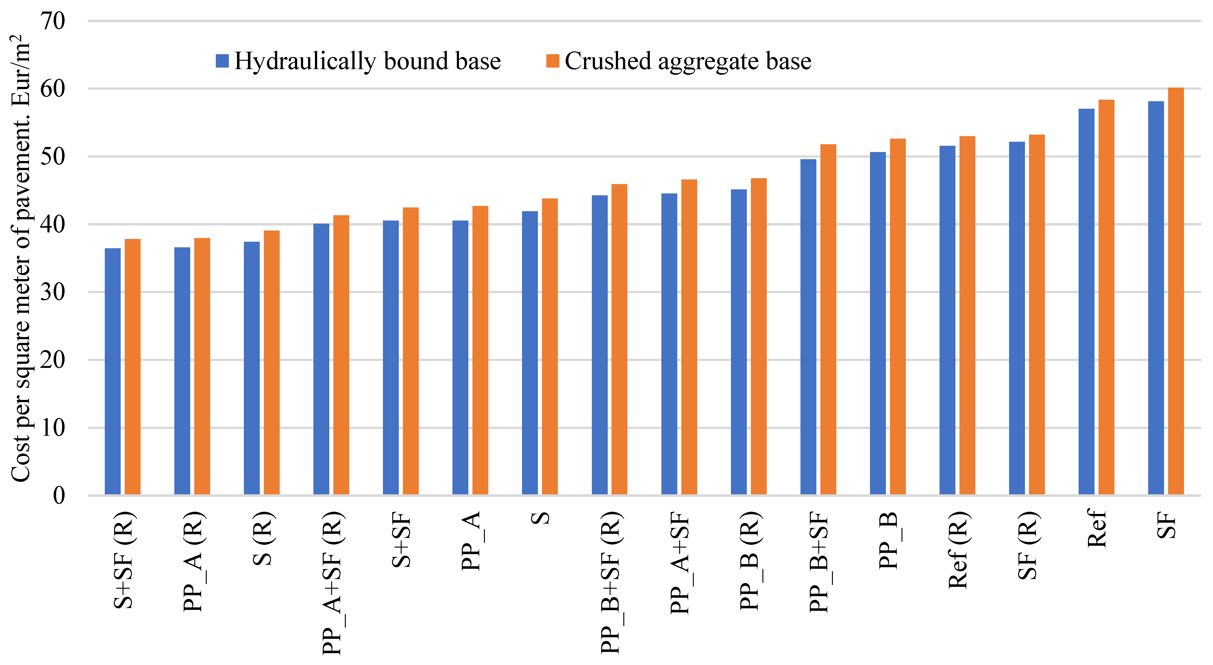 Materials 14 03423 g009 550