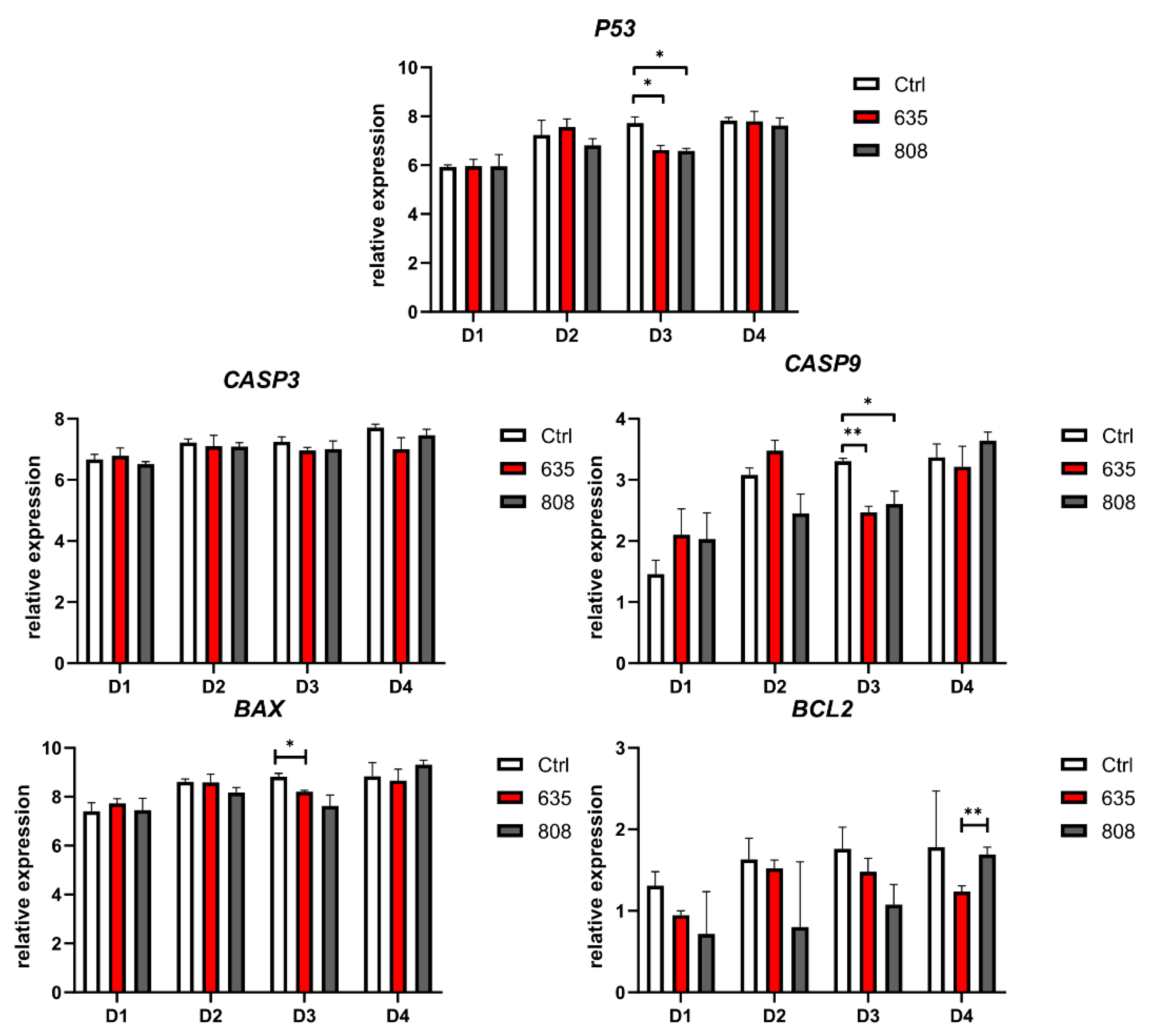Materials 14 03427 g005