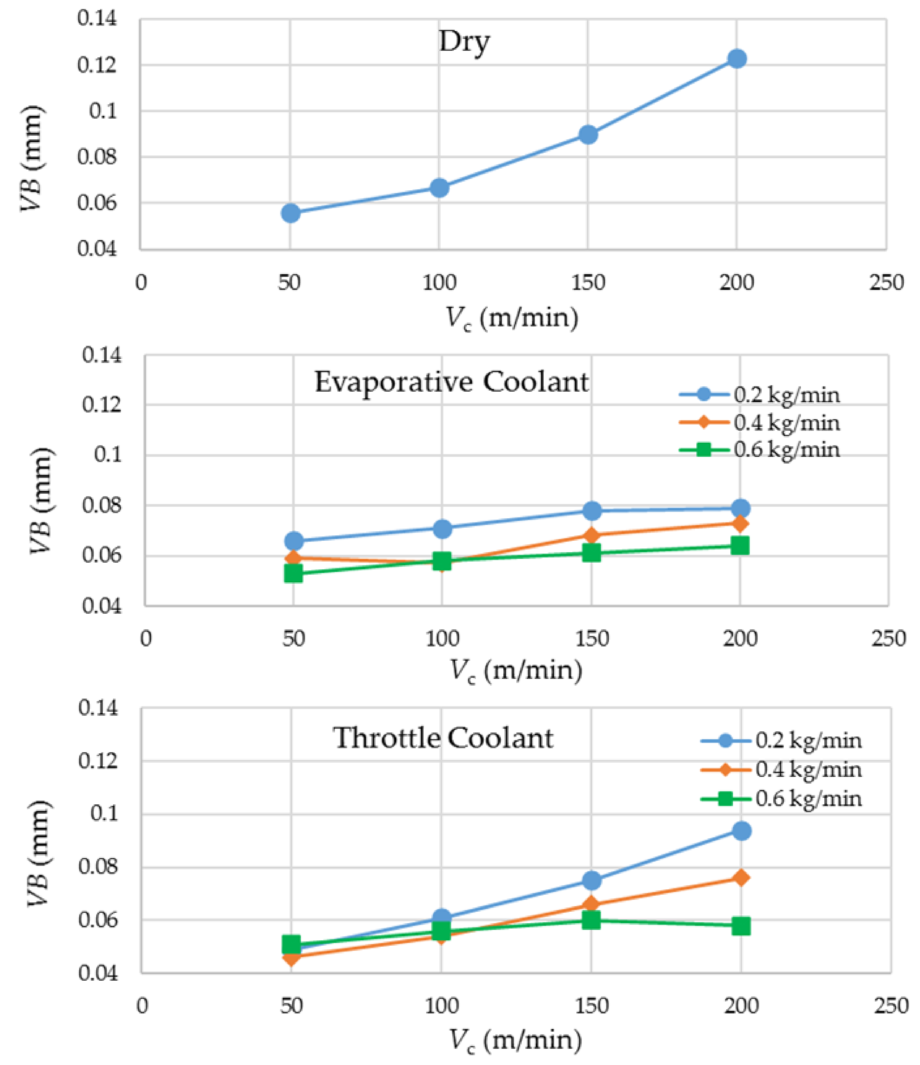 Materials 14 03429 g002 550