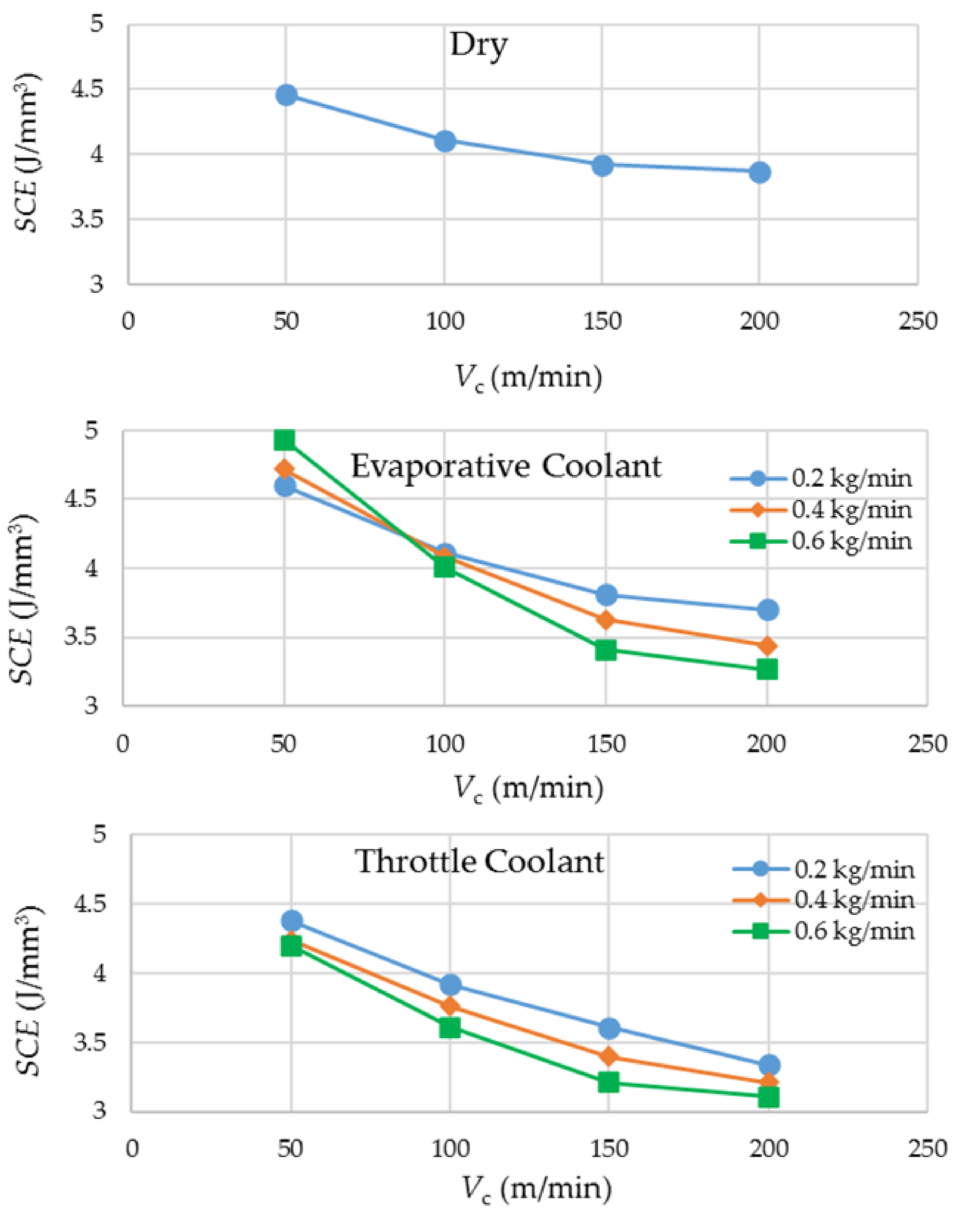 Materials 14 03429 g004 550