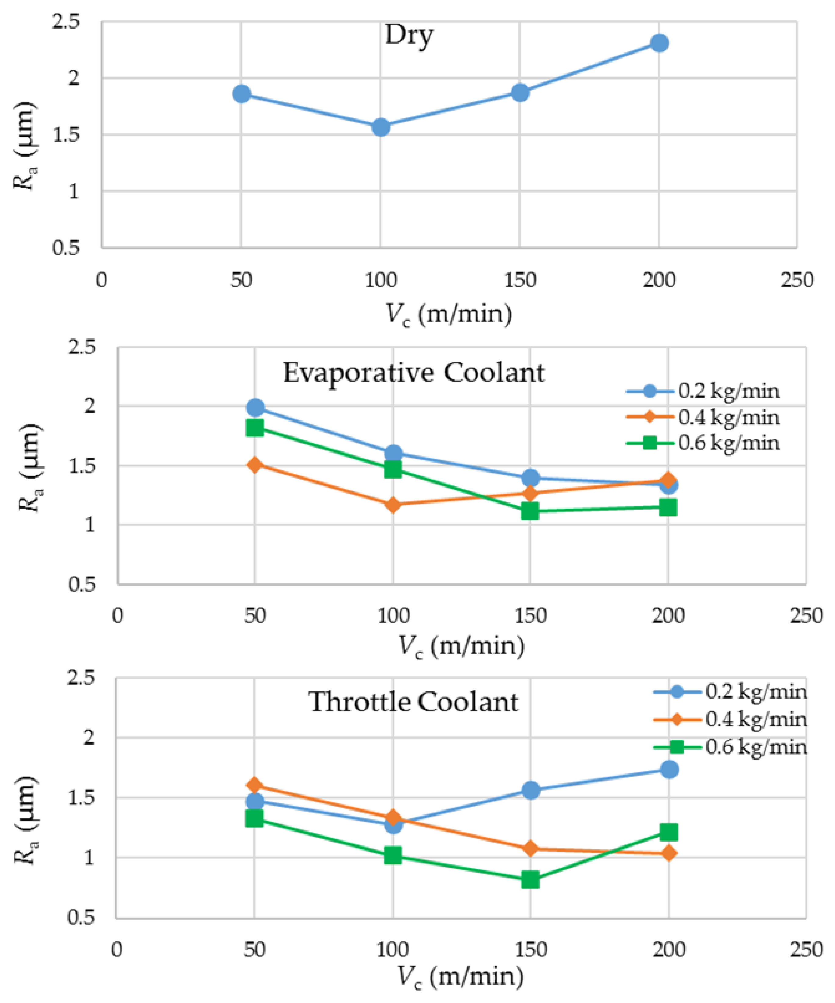 Materials 14 03429 g005 550