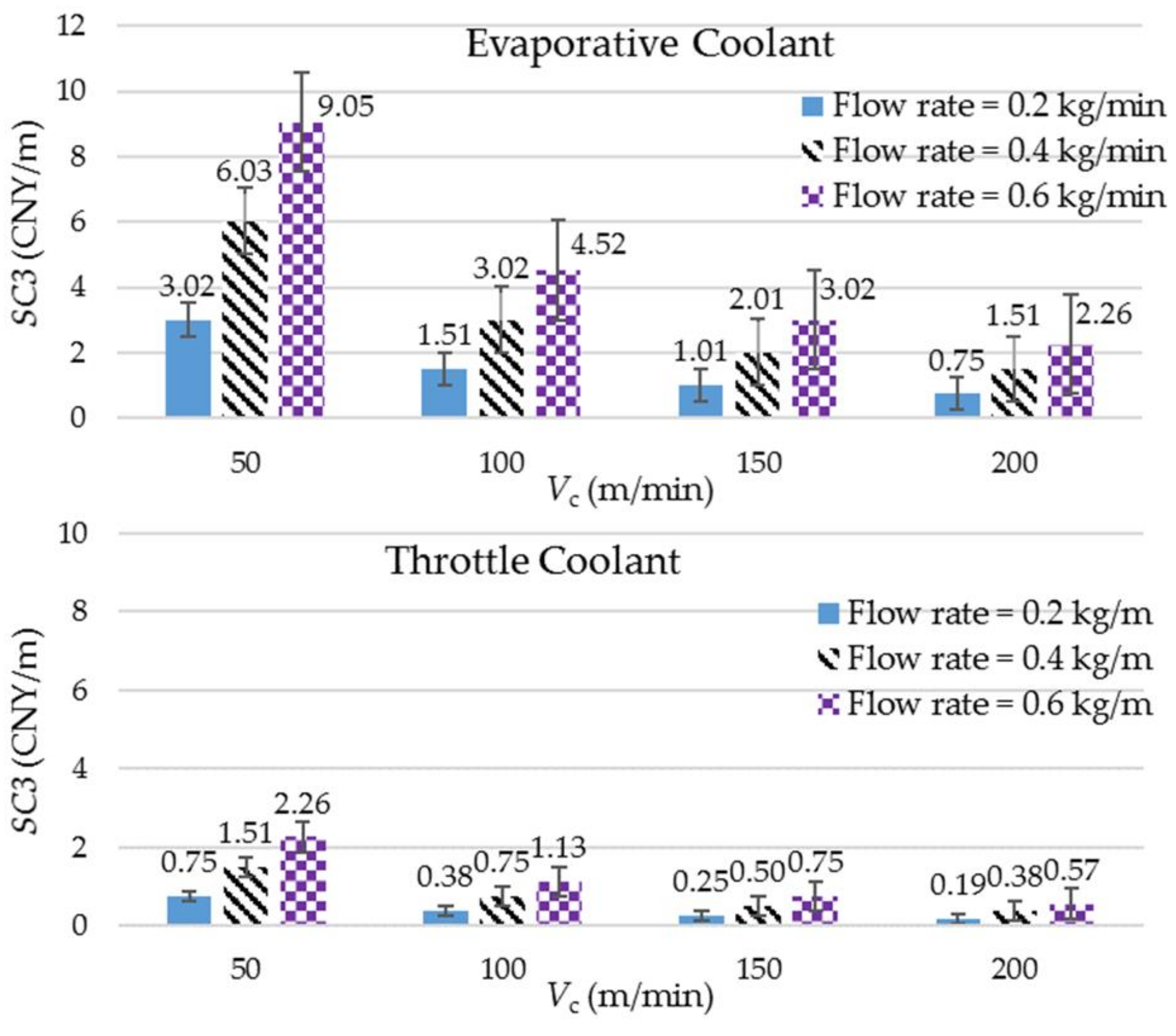 Materials 14 03429 g008 550