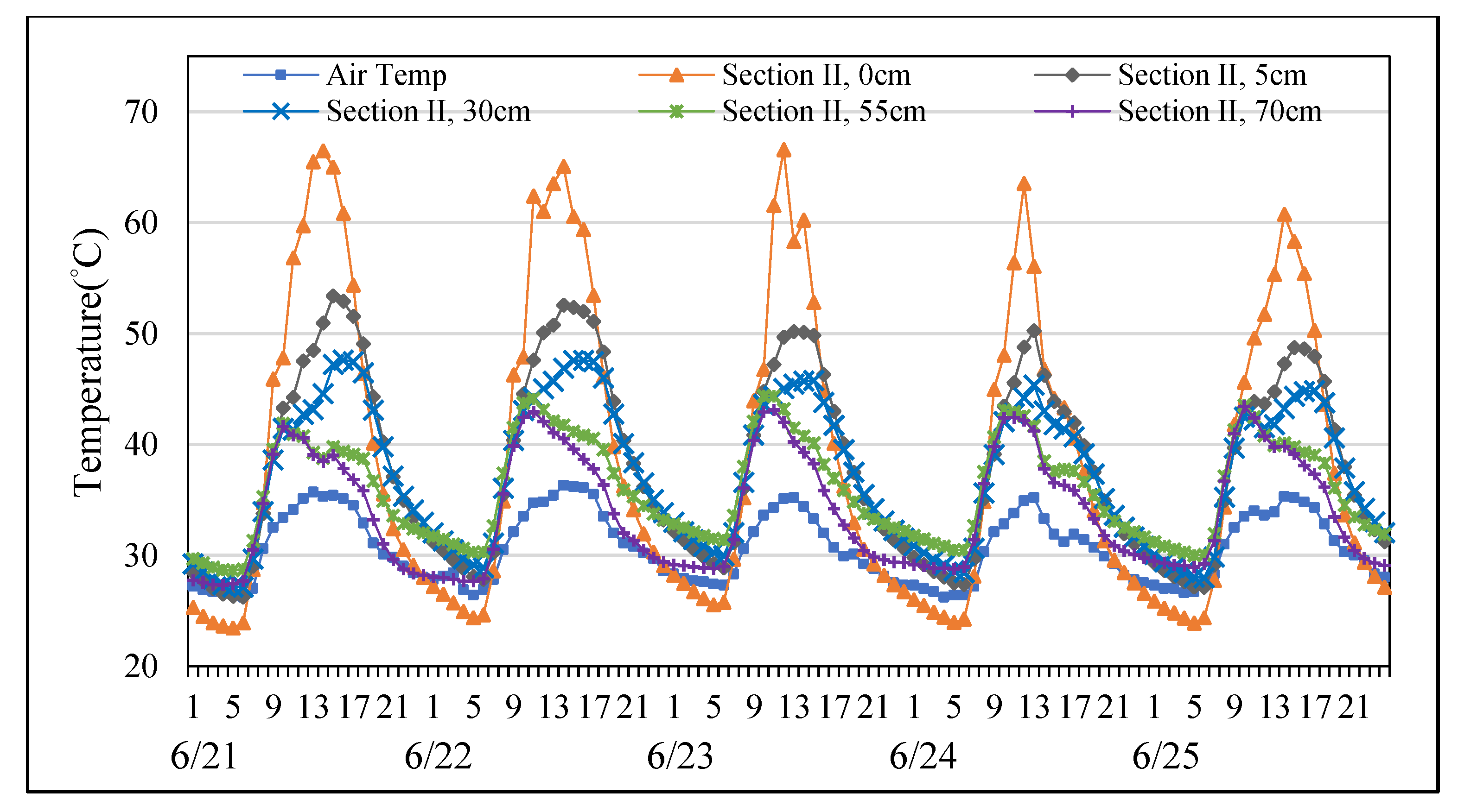 Materials 14 03431 g007 550