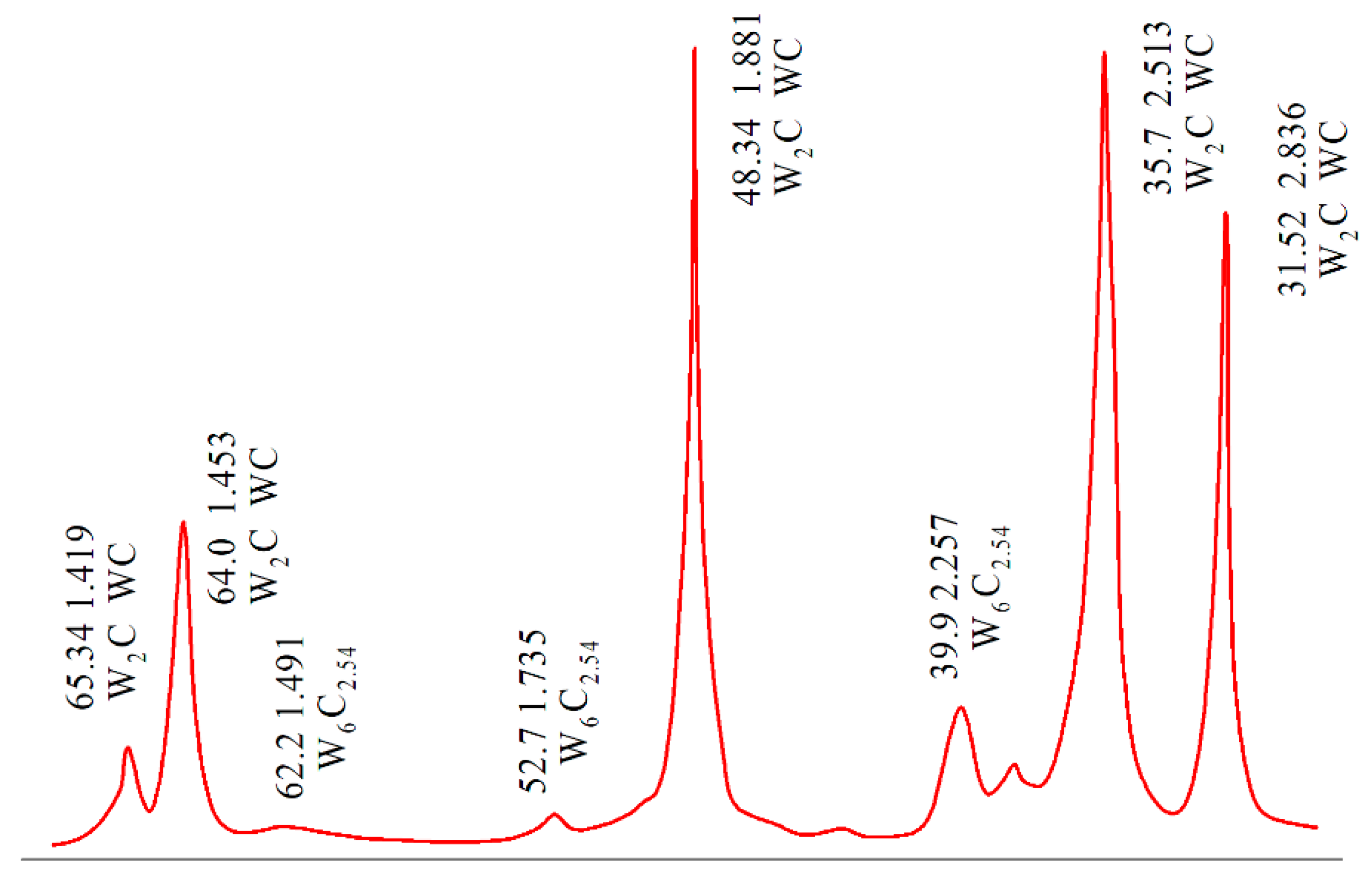 Materials 14 03432 g003
