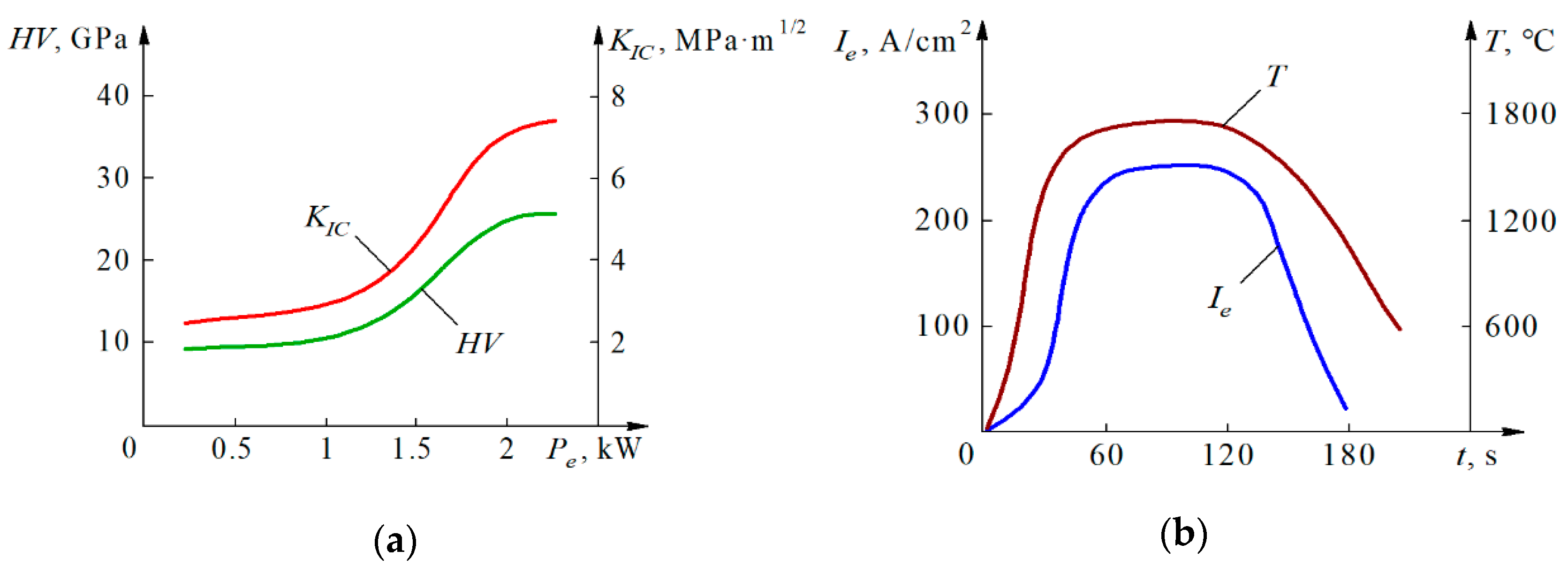 Materials 14 03432 g008