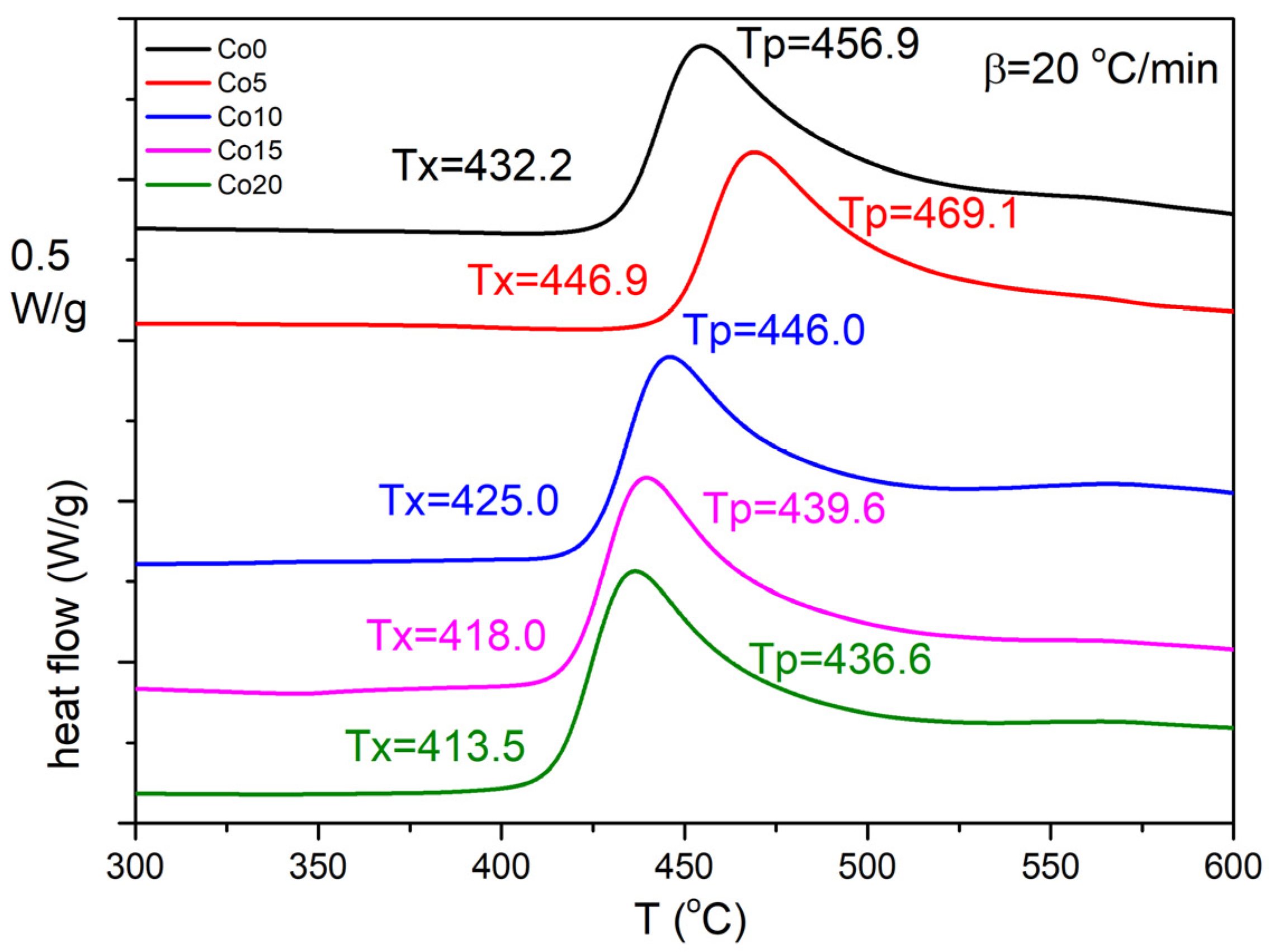 Materials 14 03433 g002