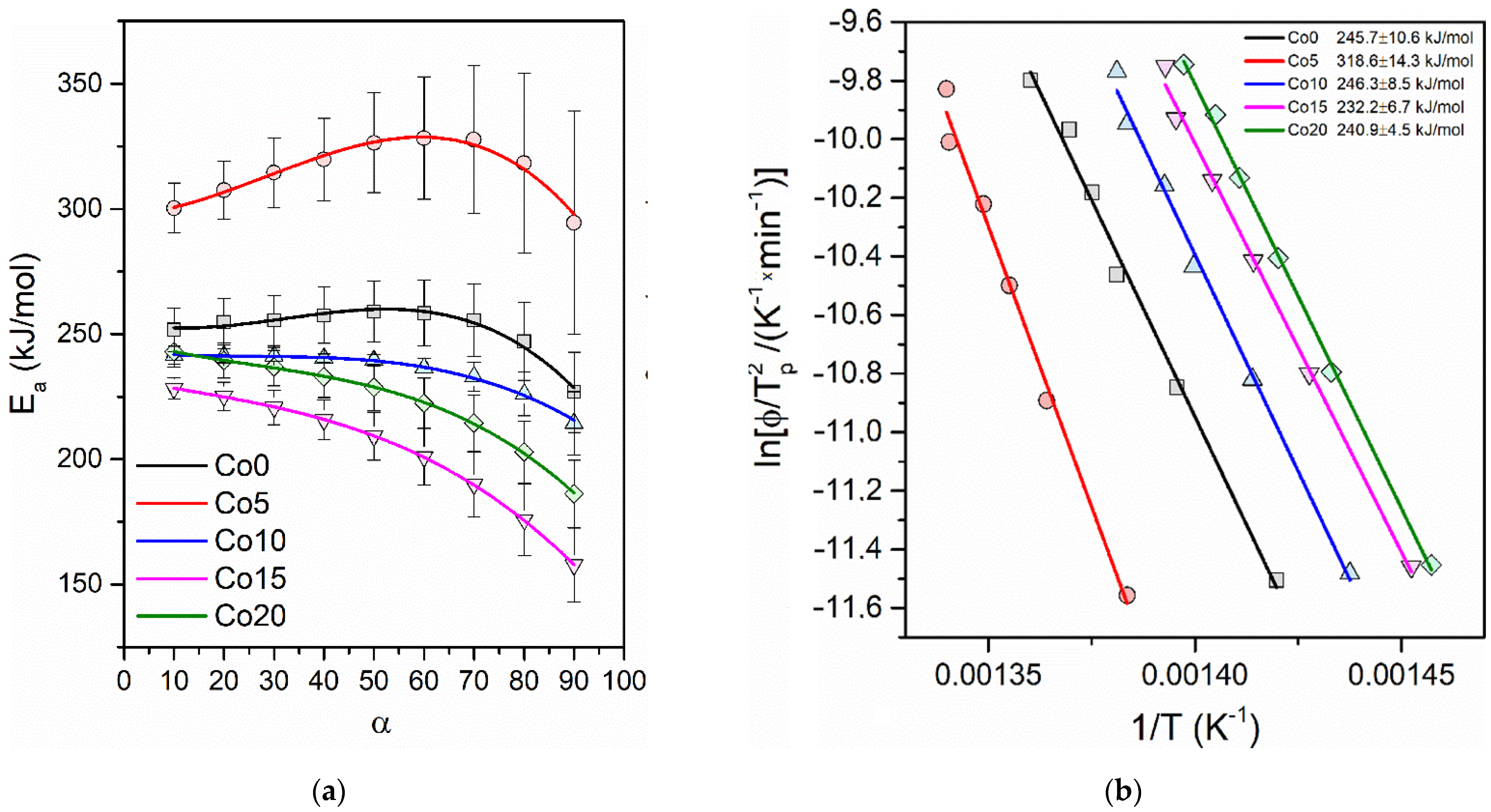 Materials 14 03433 g003