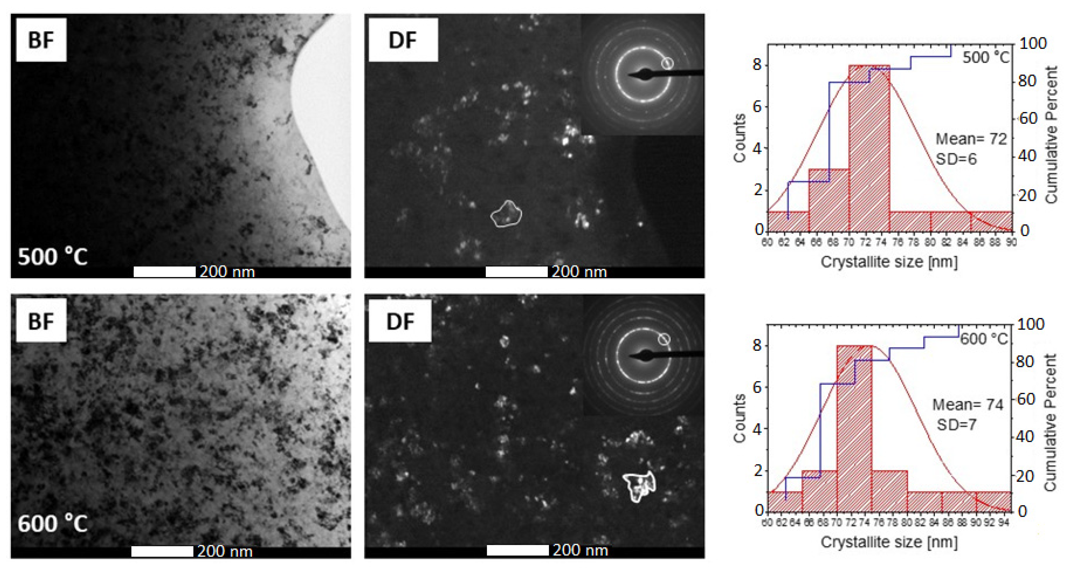 Materials 14 03433 g008