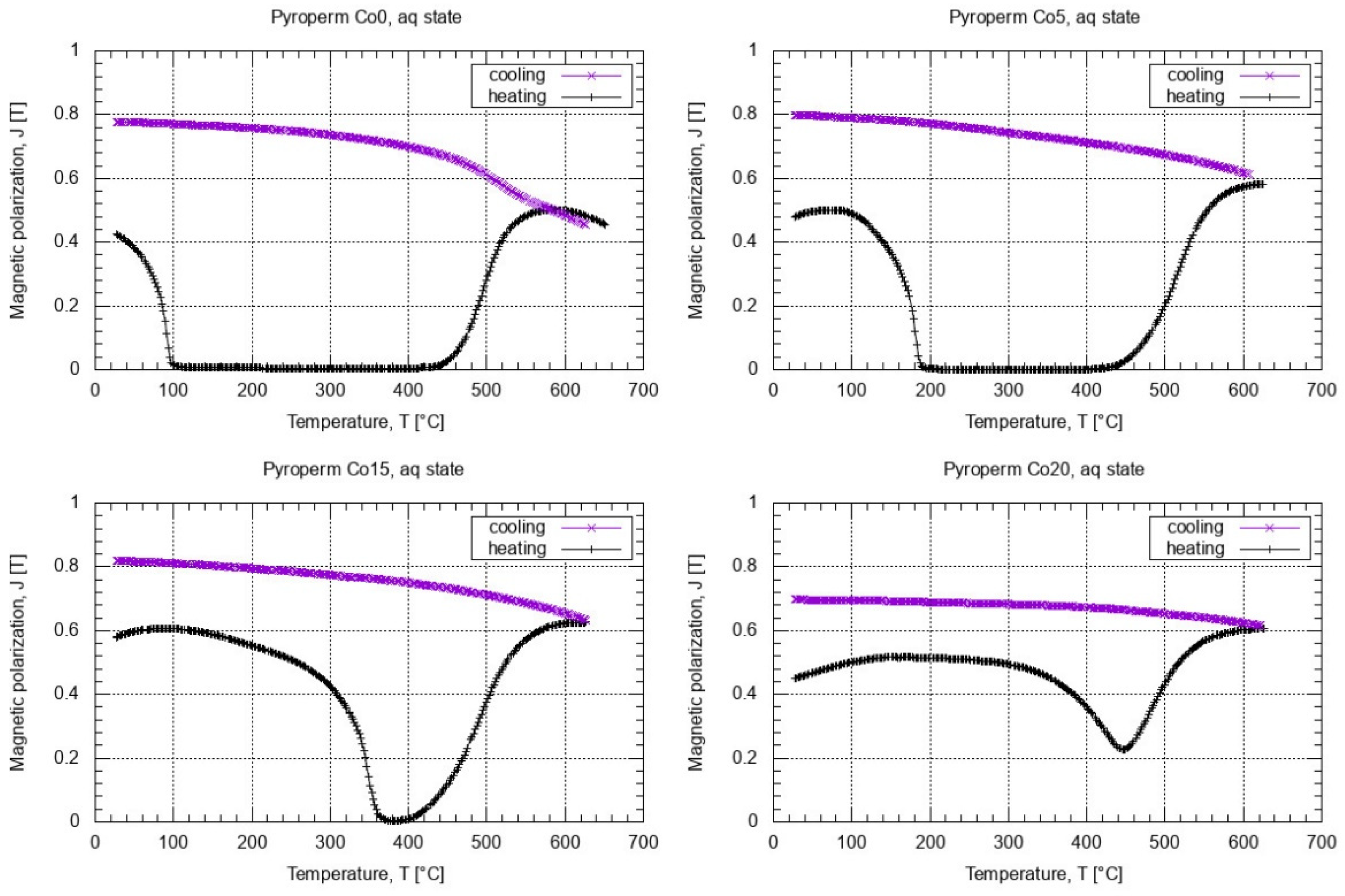 Materials 14 03433 g011