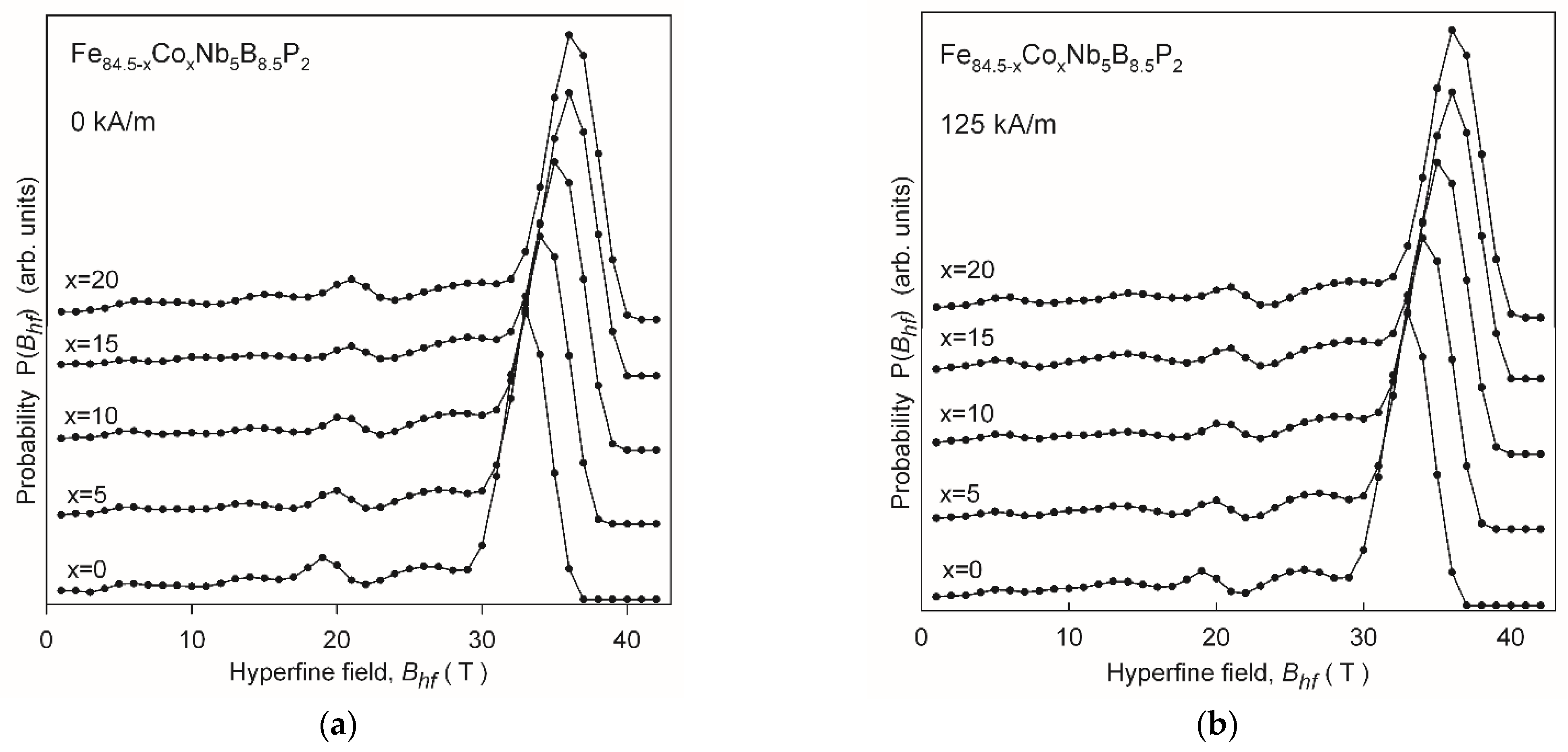 Materials 14 03433 g014