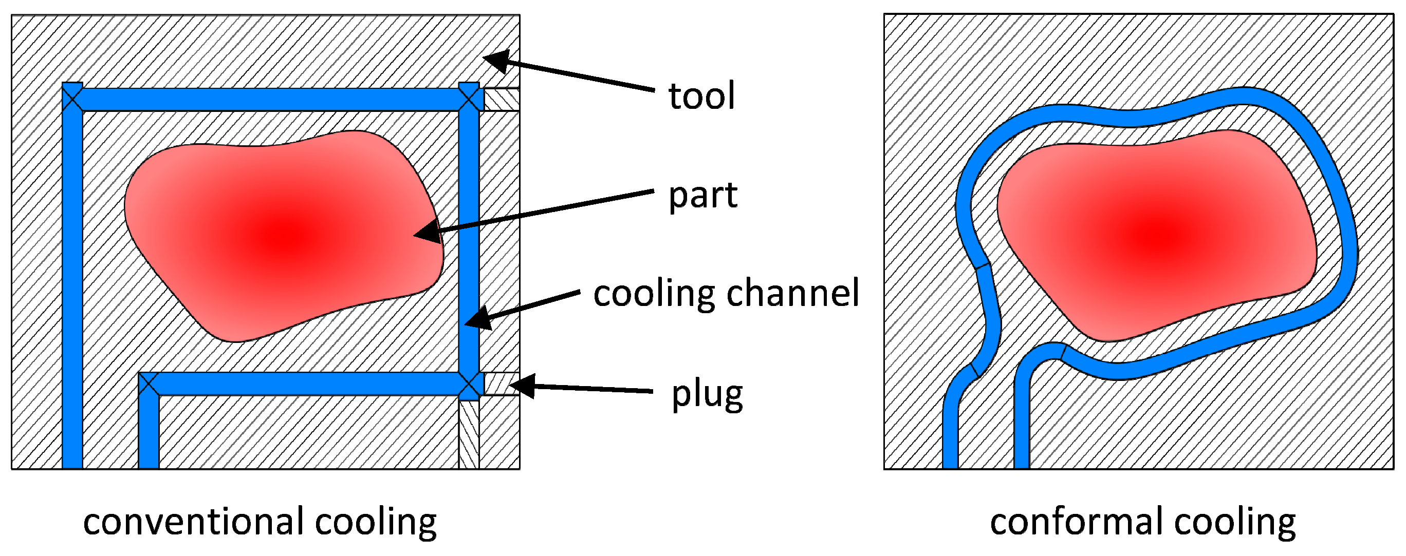 Materials Free Full Text Towards Enhancing the Potential of