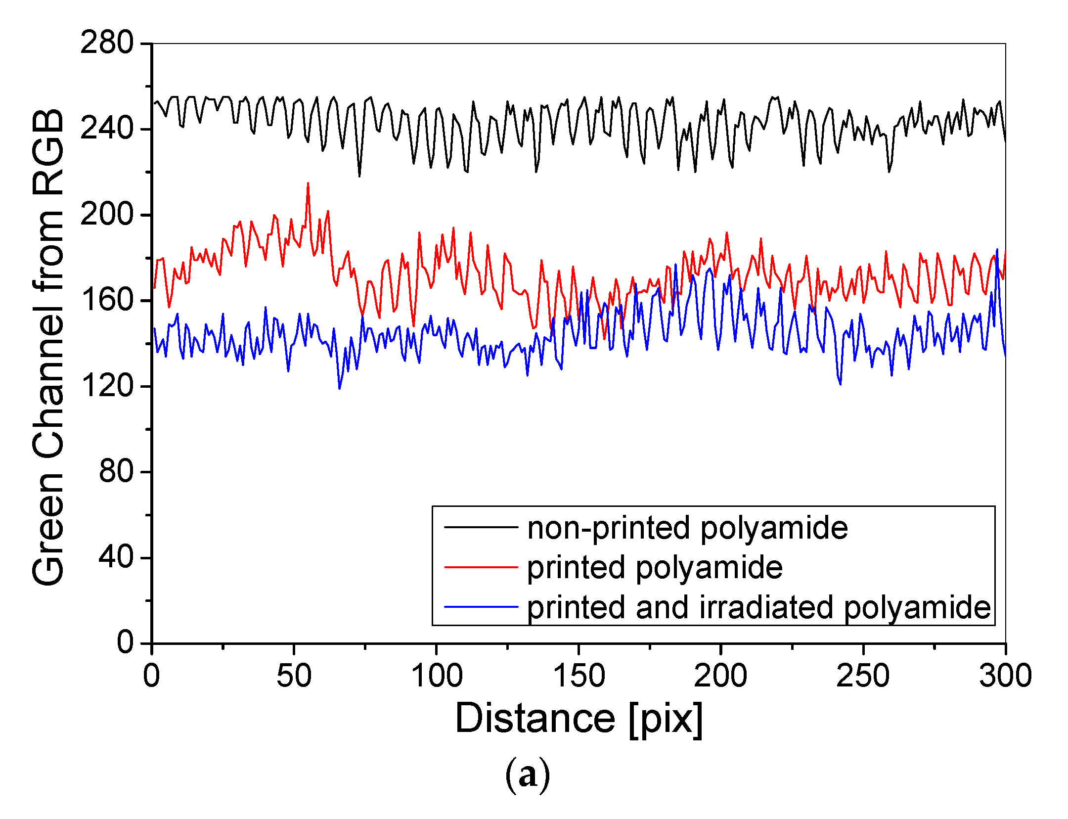 Materials 14 03435 g008a