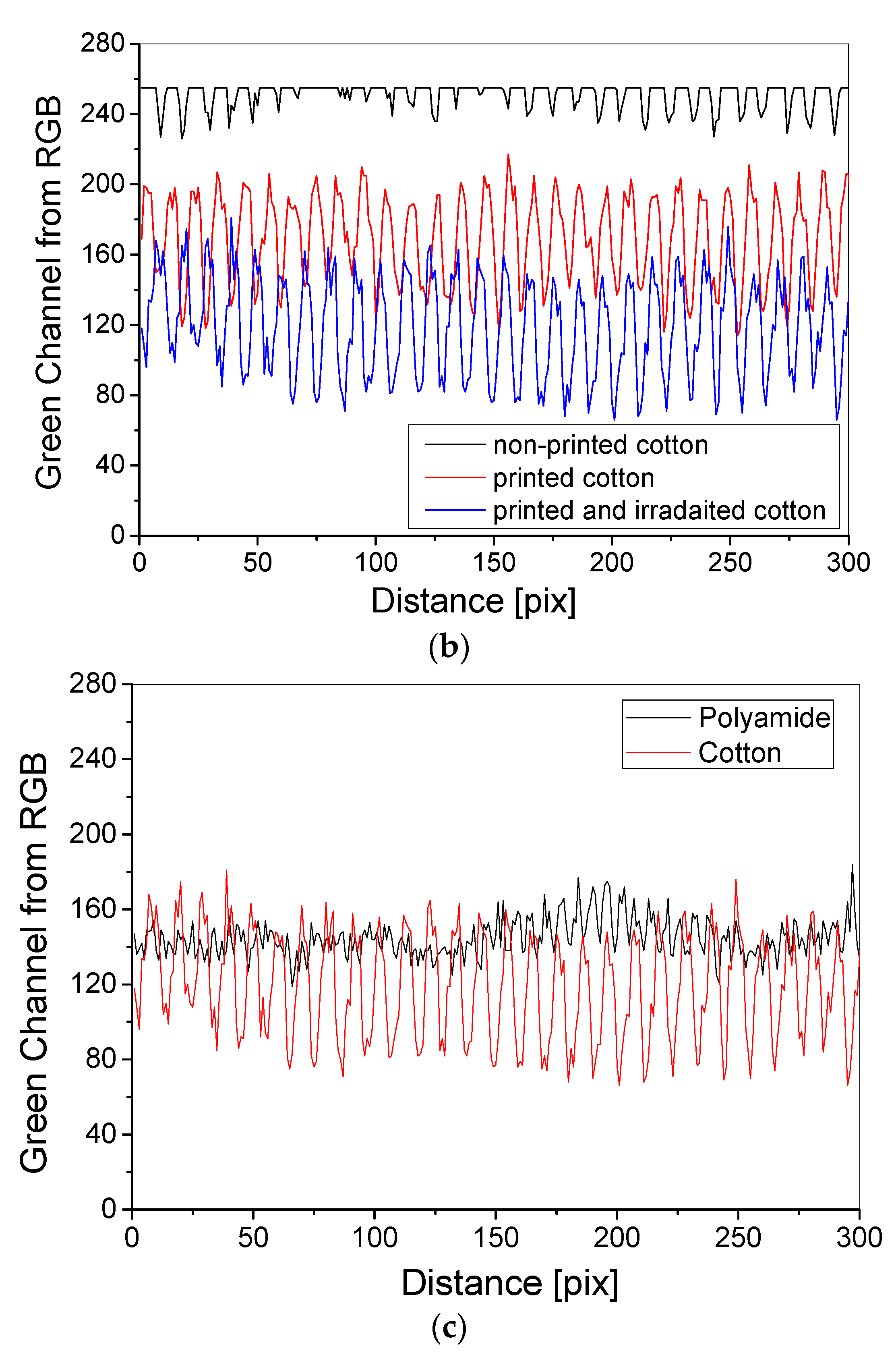 Materials 14 03435 g008b