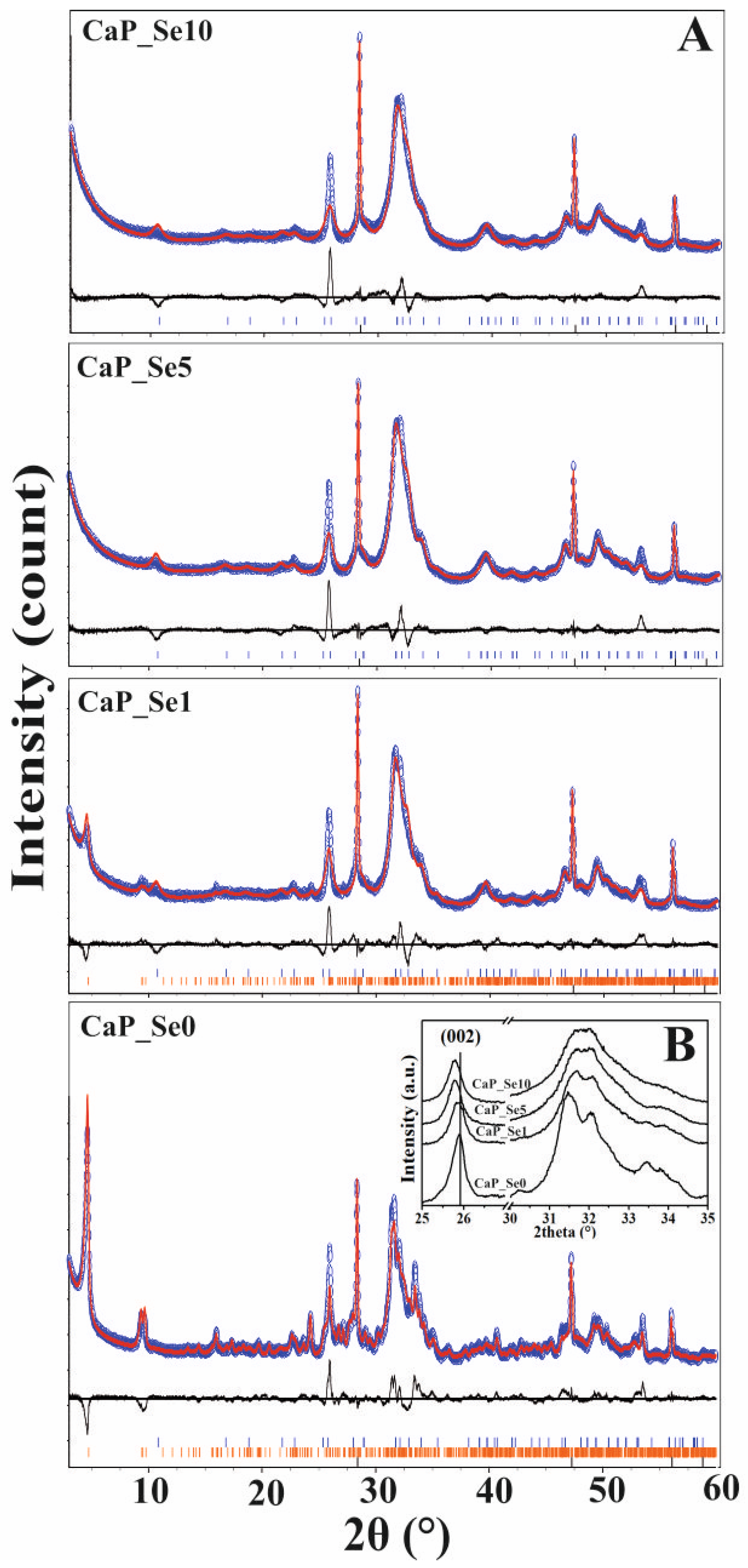 Materials 14 03436 g001 550