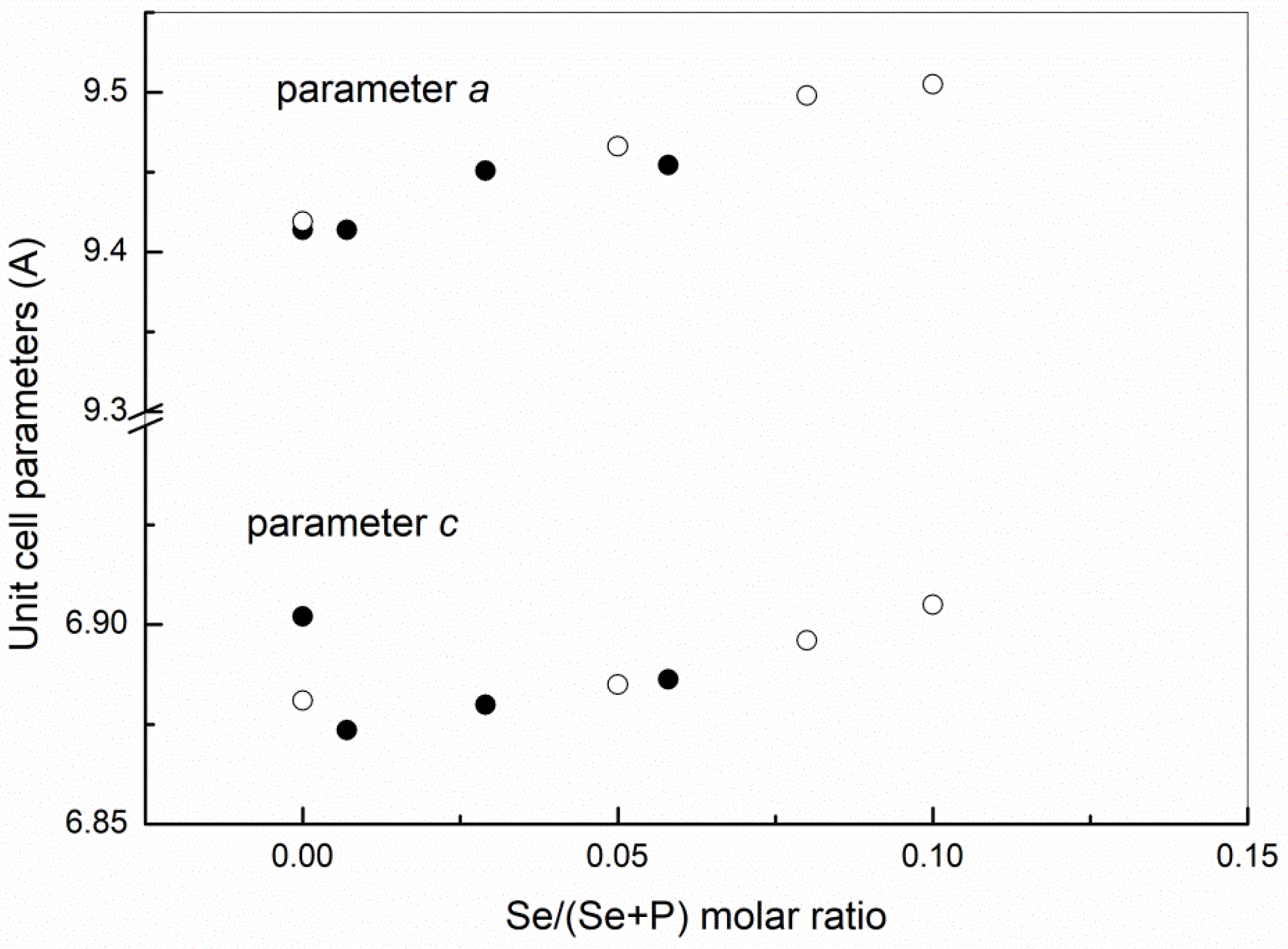 Materials 14 03436 g002 550
