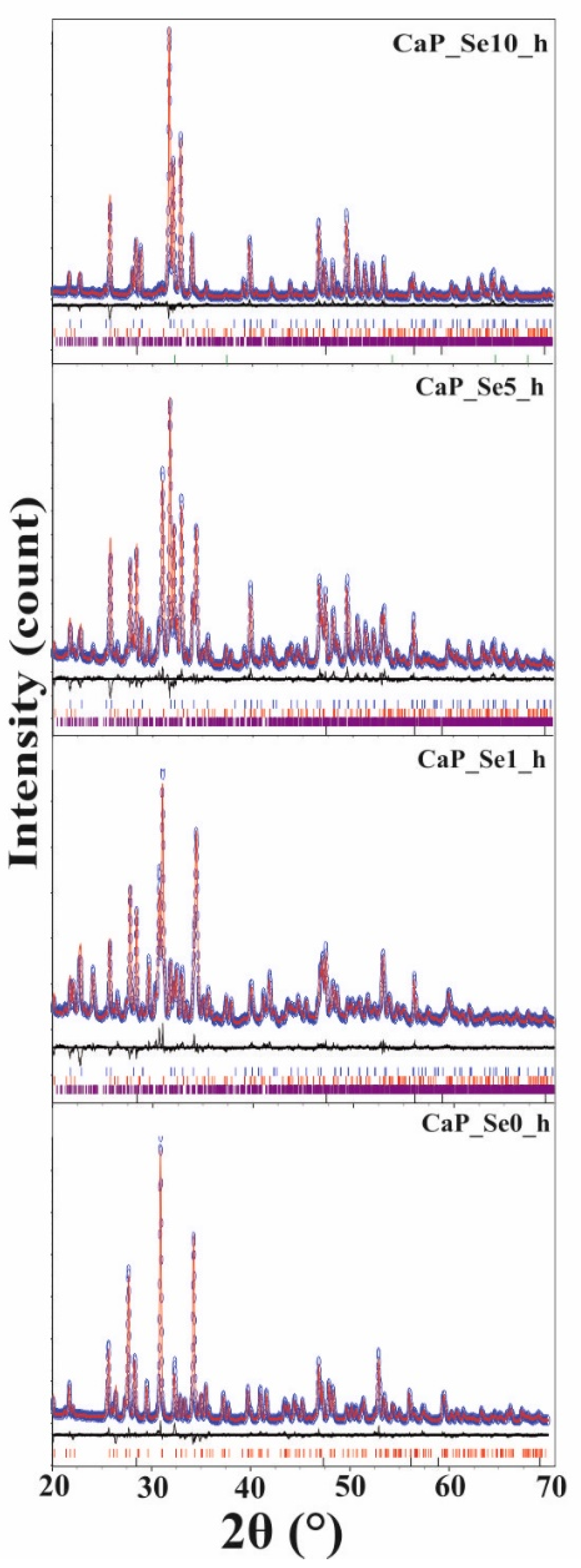 Materials 14 03436 g003 550