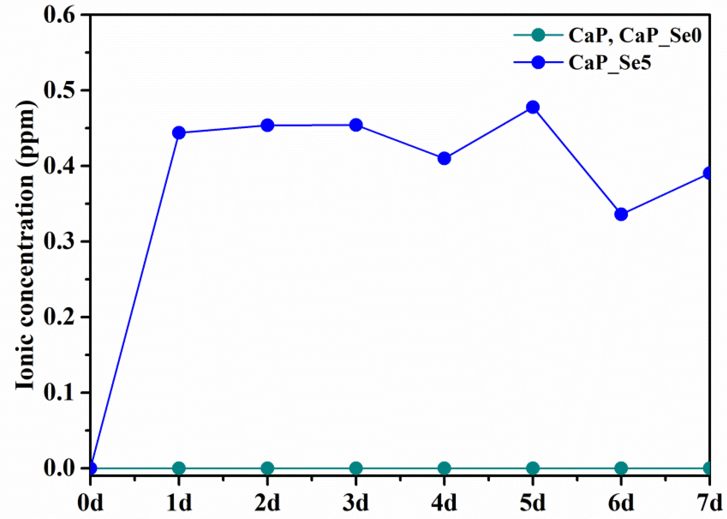 Materials 14 03436 g006 550