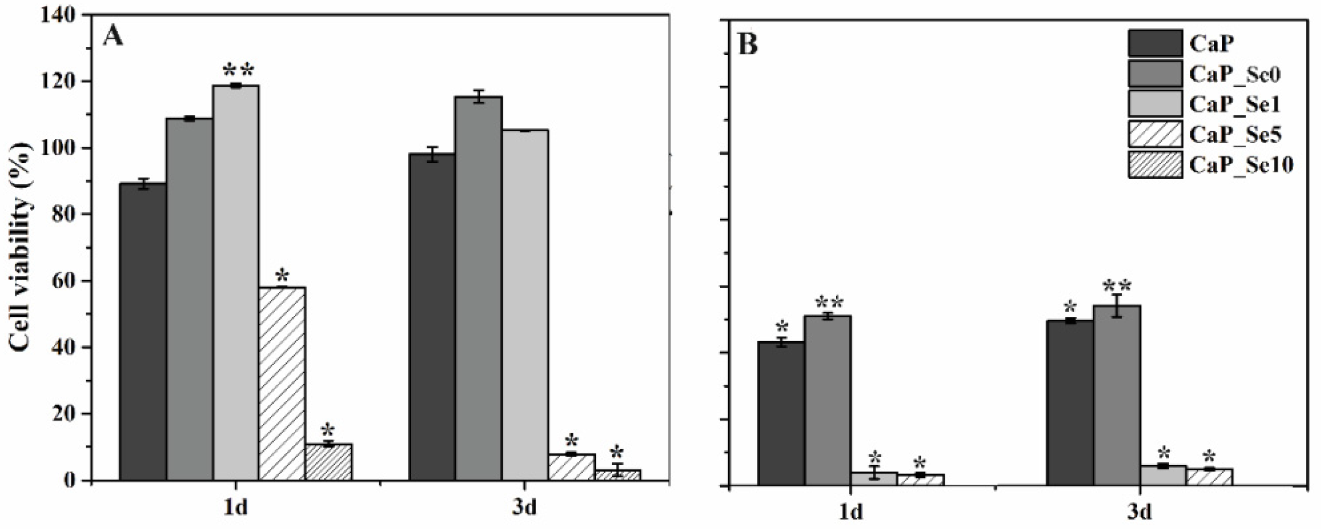 Materials 14 03436 g007 550