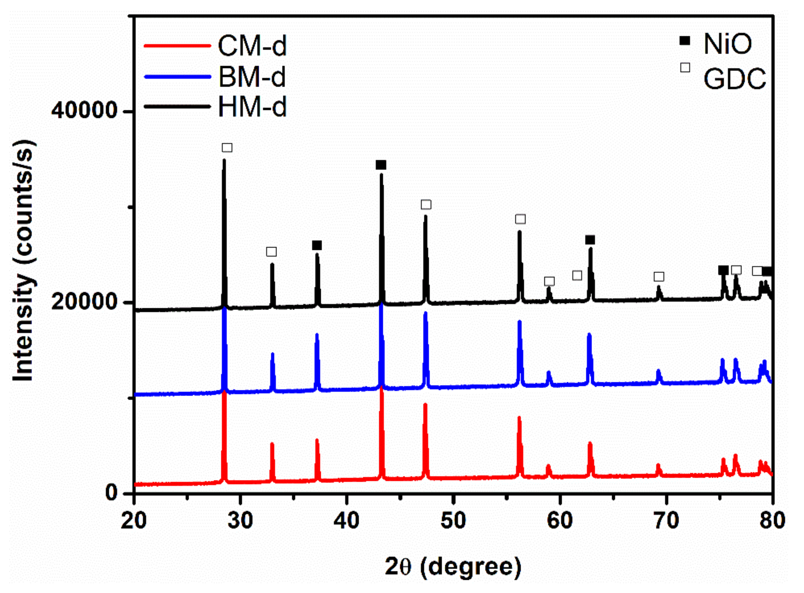 Materials 14 03437 g006