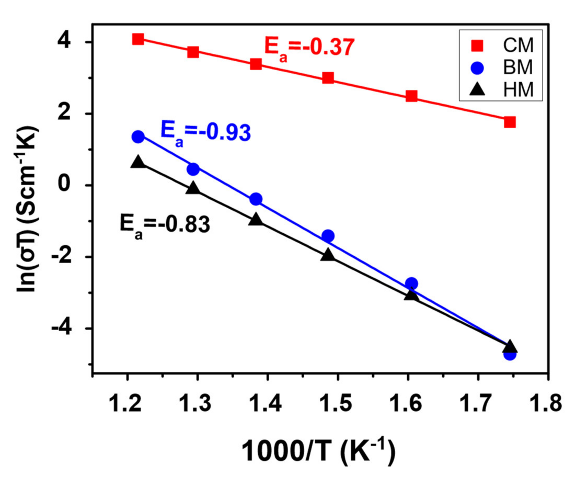 Materials 14 03437 g009