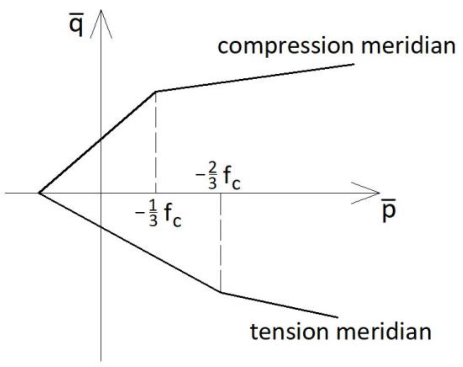 Materials 14 03438 g001 550