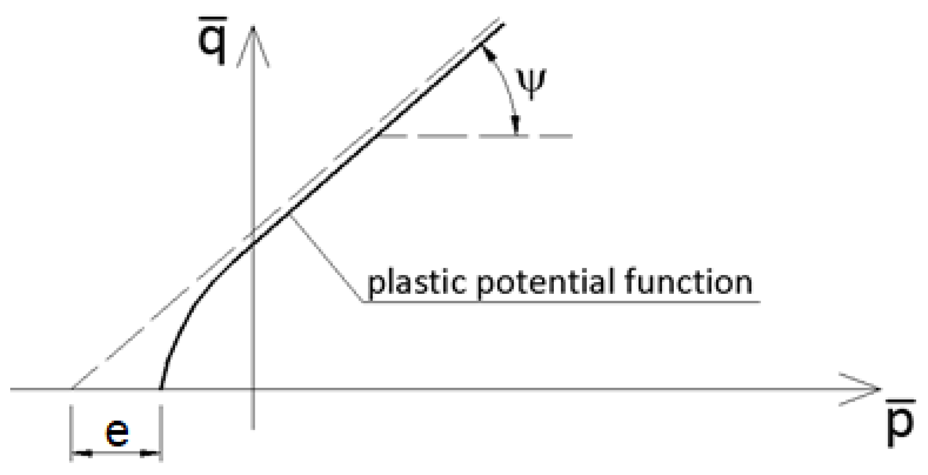 Materials 14 03438 g002 550
