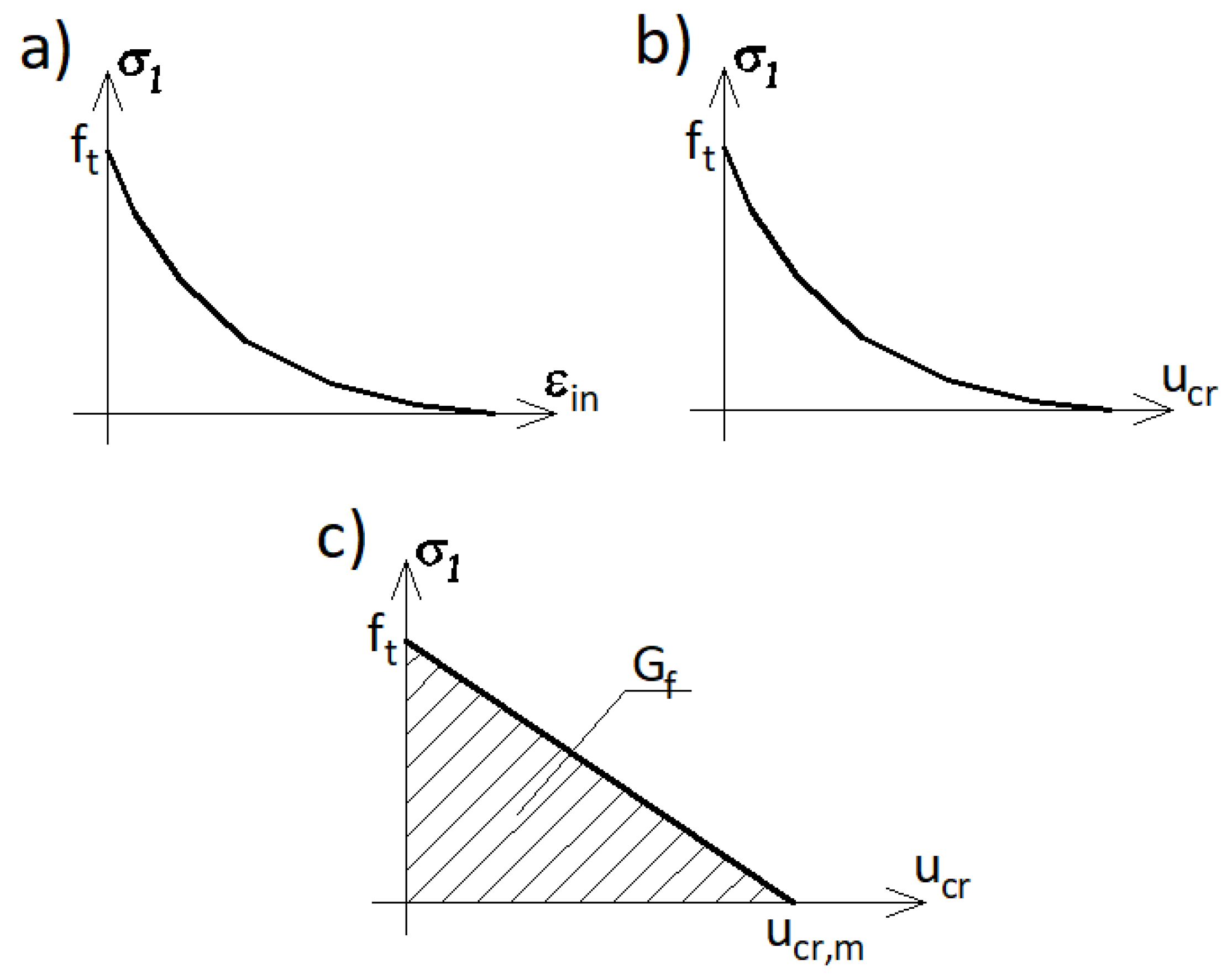 Materials 14 03438 g003 550