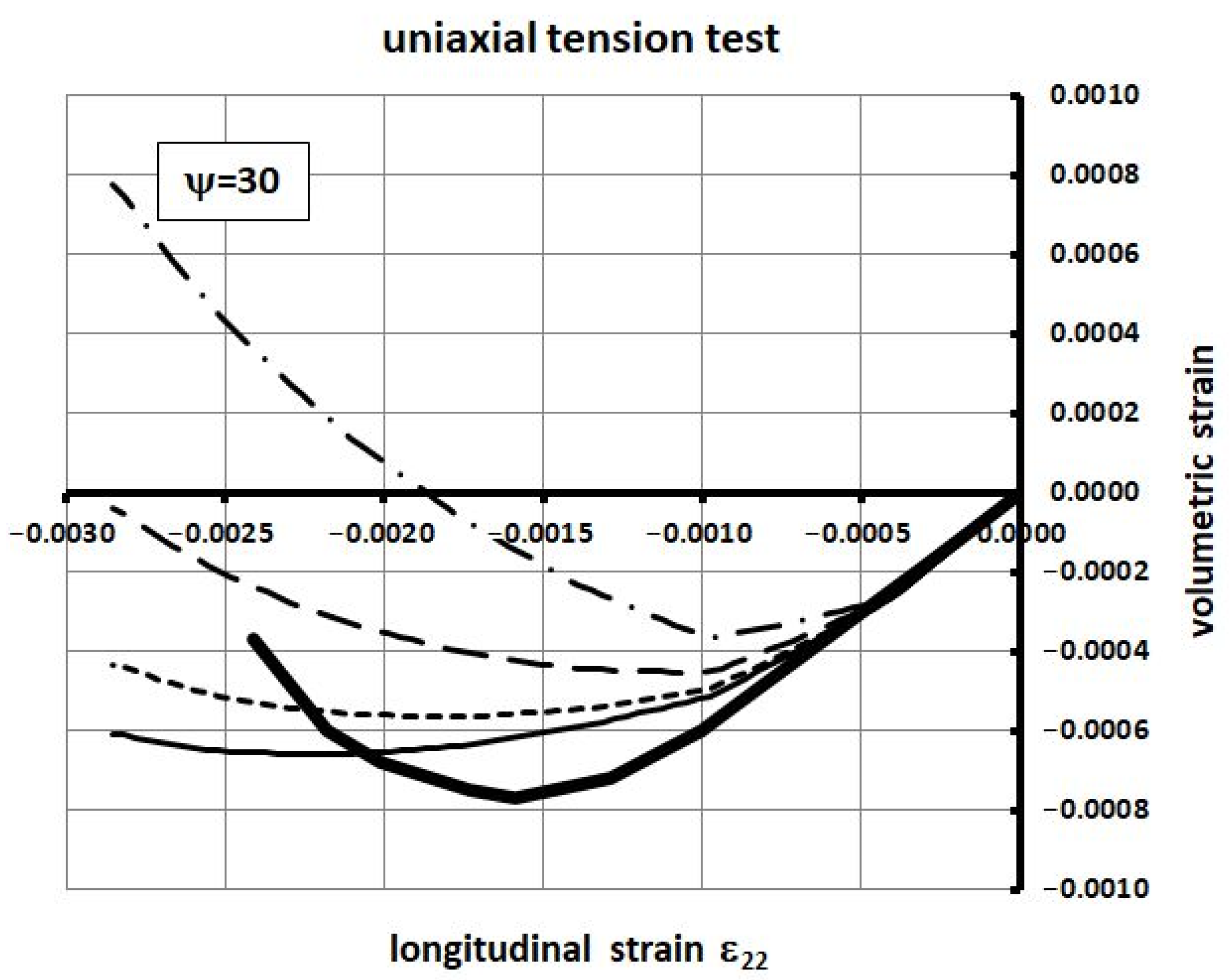 Materials 14 03438 g005 550