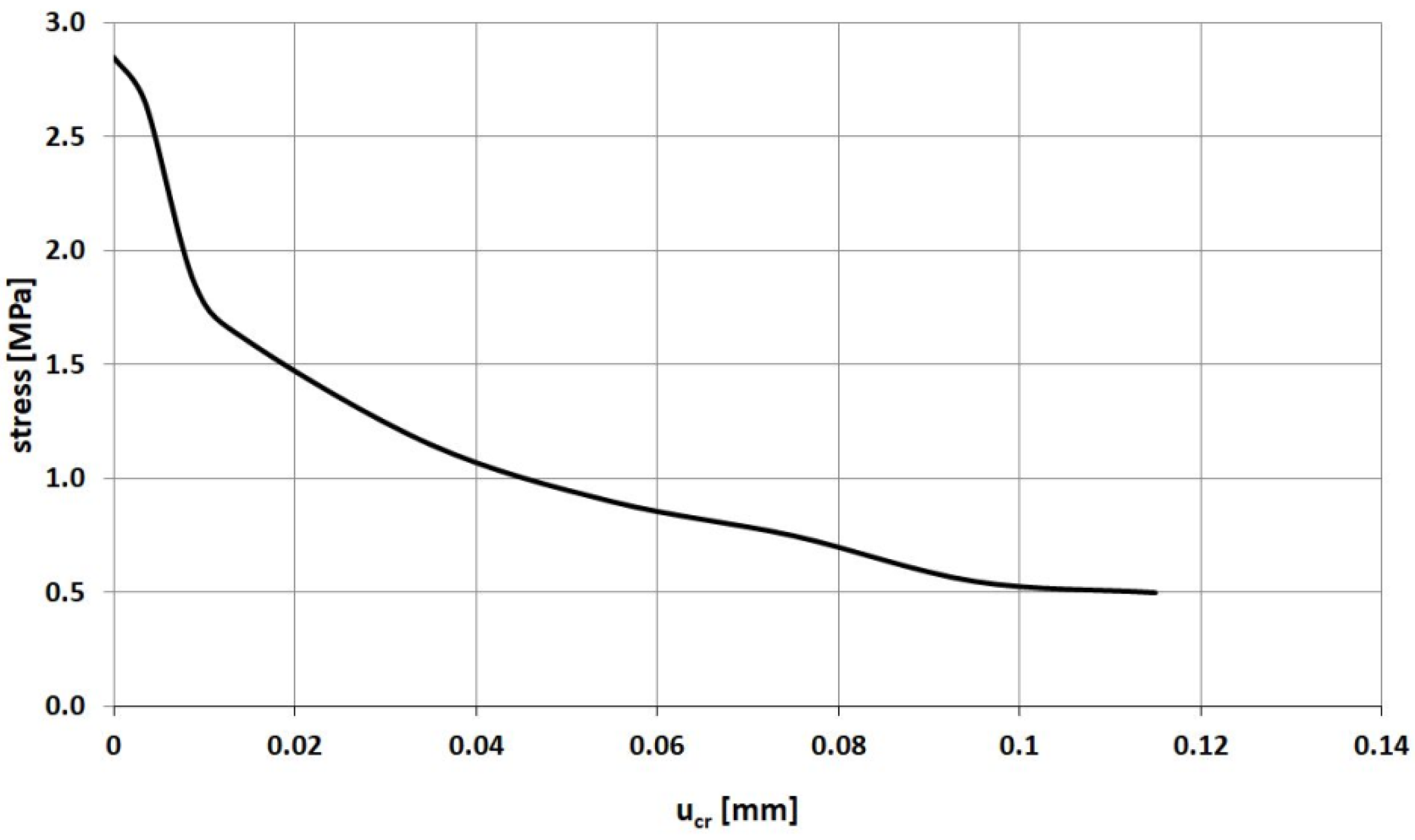 Materials 14 03438 g008 550