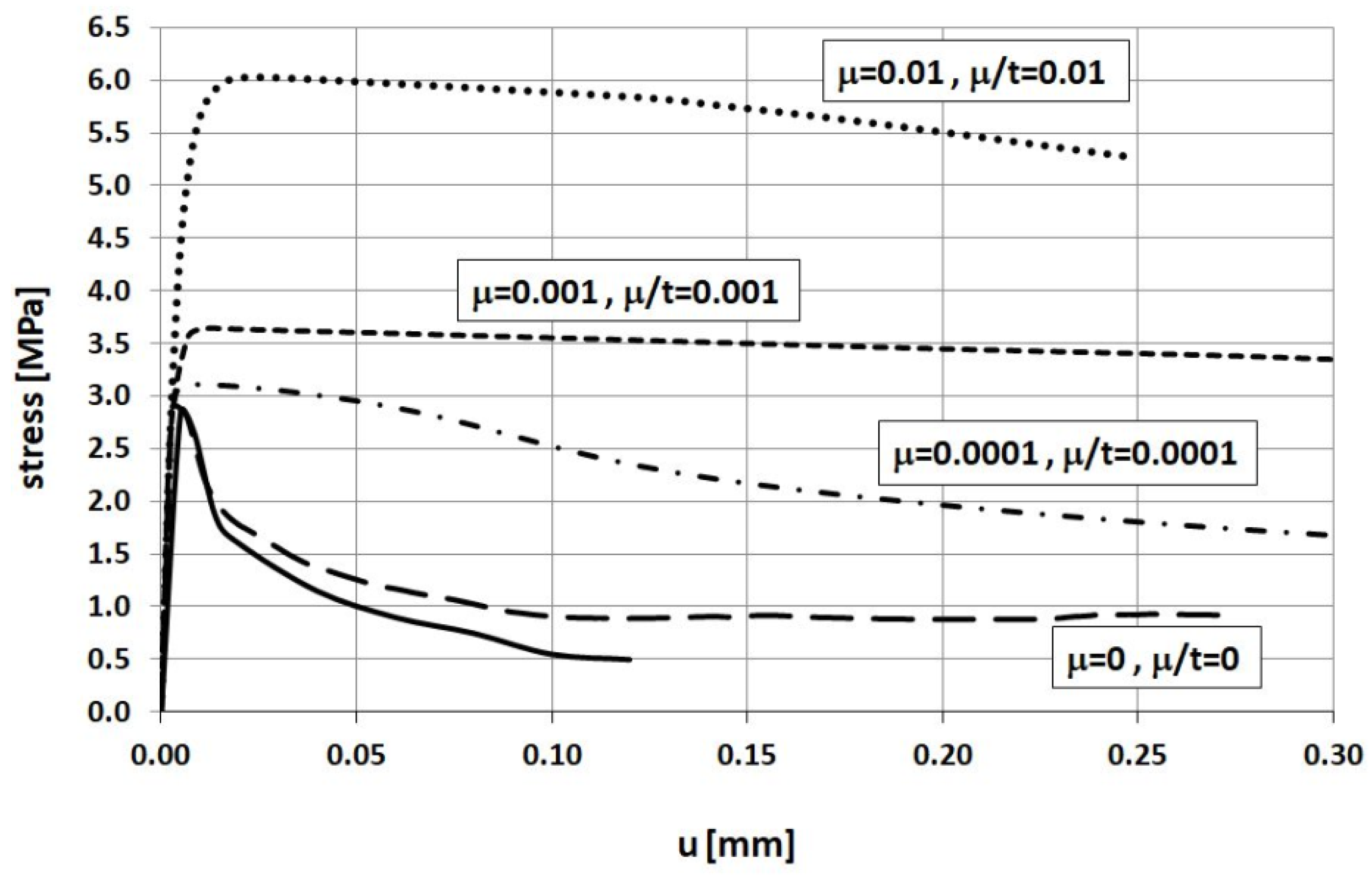 Materials 14 03438 g009 550