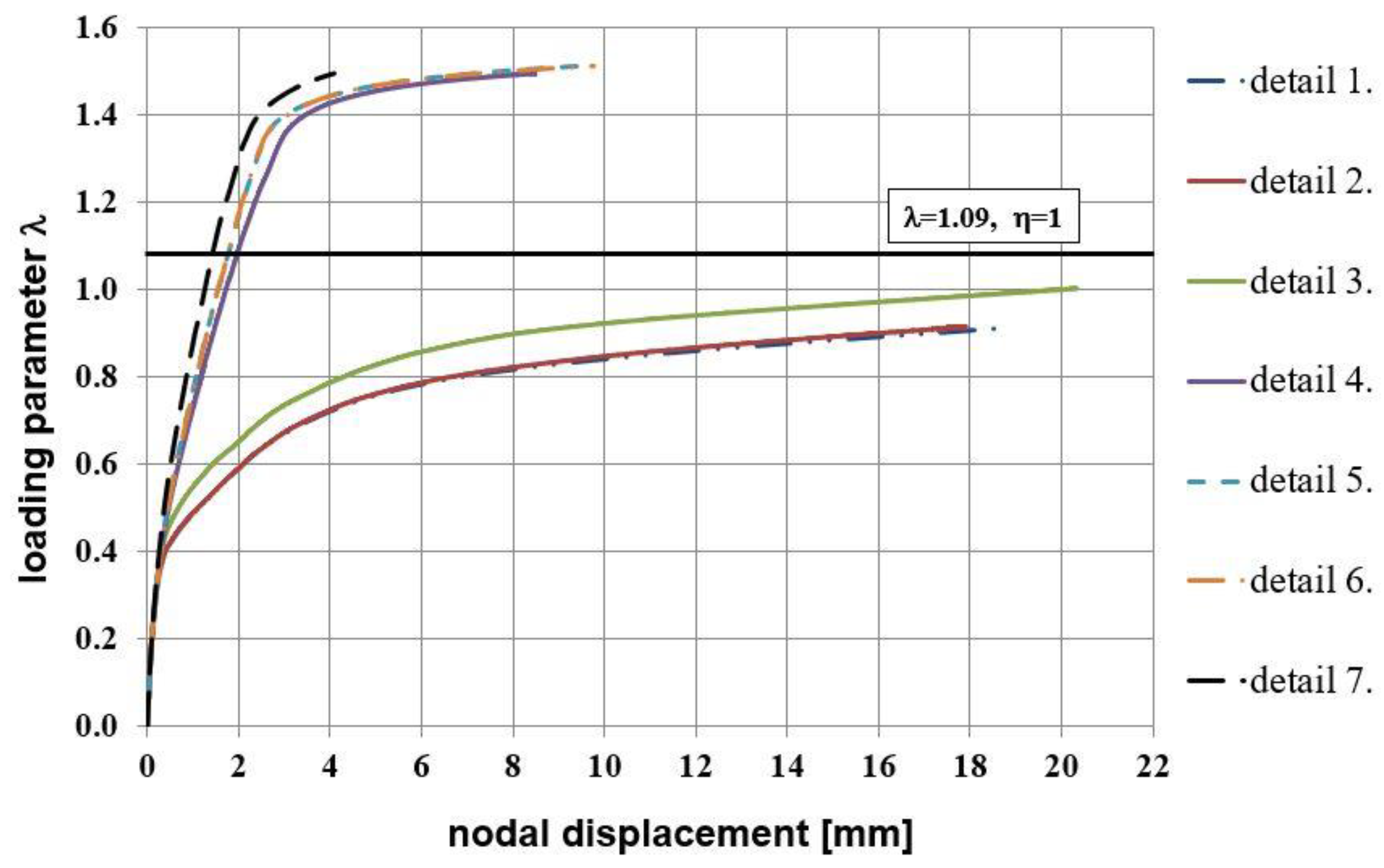 Materials 14 03438 g021 550