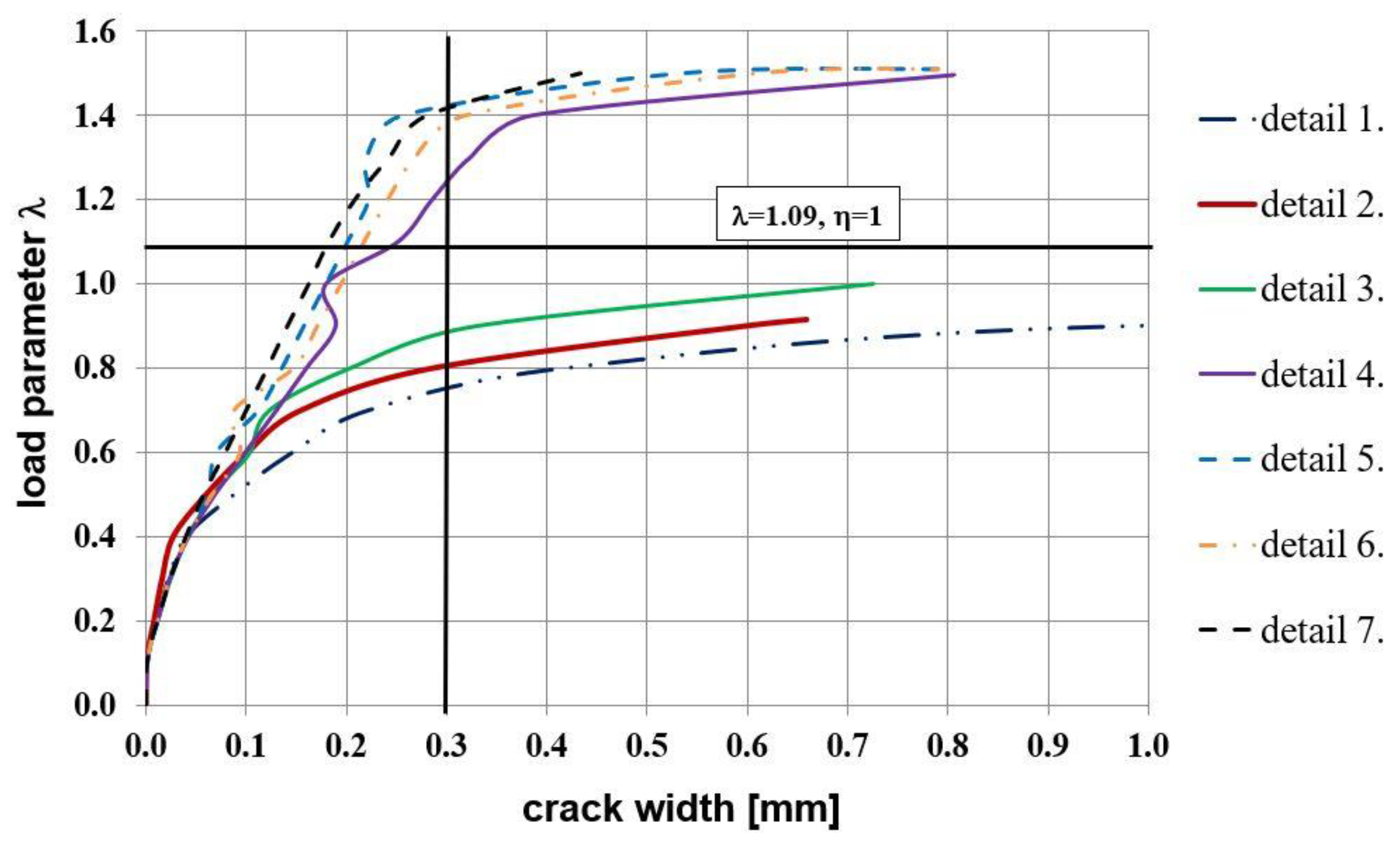 Materials 14 03438 g022 550
