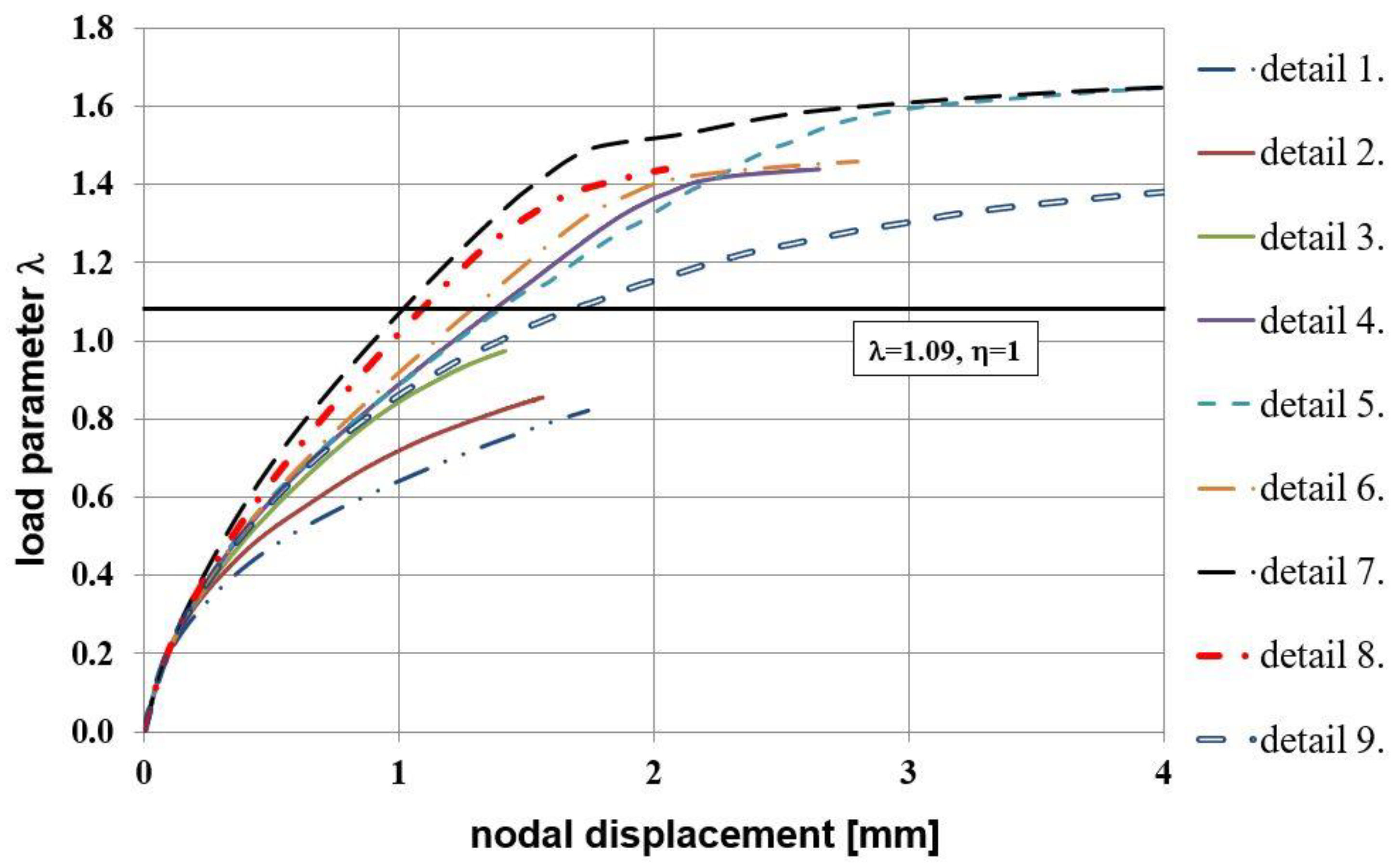 Materials 14 03438 g025 550