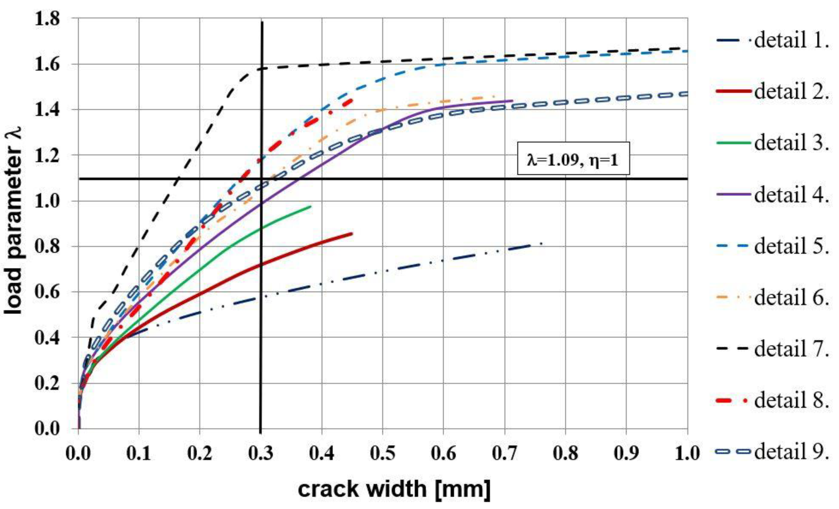 Materials 14 03438 g026 550